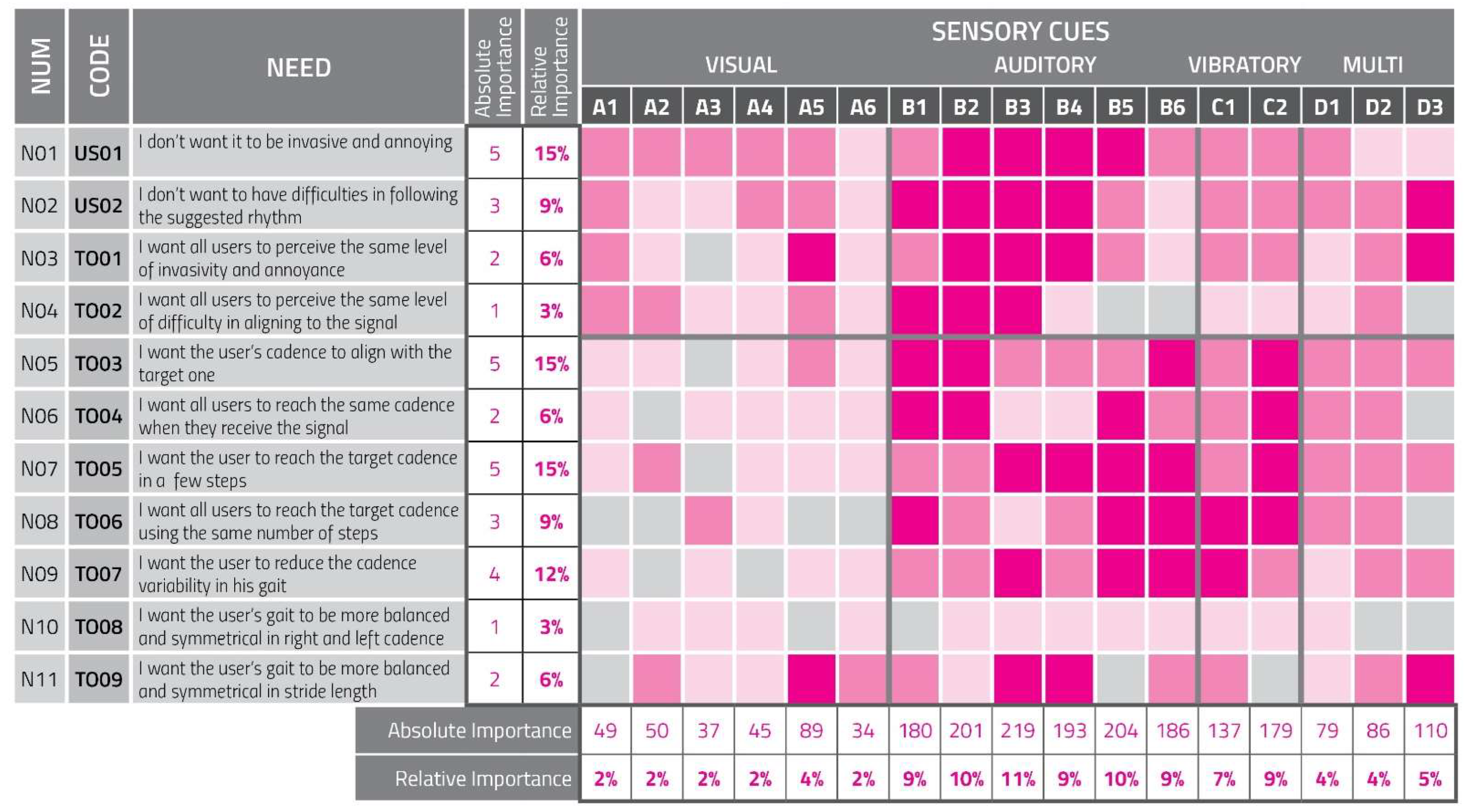 Sensors 23 00874 g009