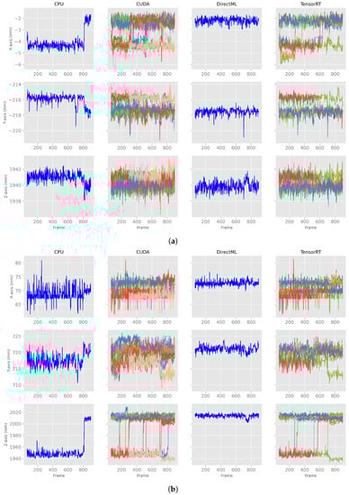 Sensors 23 00878 g0a1 550
