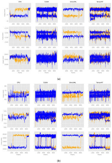 Sensors 23 00878 g0a2 550