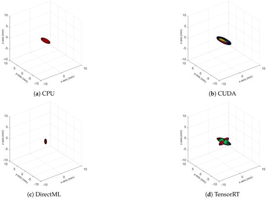 Sensors 23 00878 g0a3 550