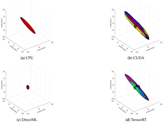 Sensors 23 00878 g0a4 550