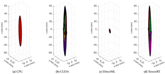 Sensors 23 00878 g0a5 550