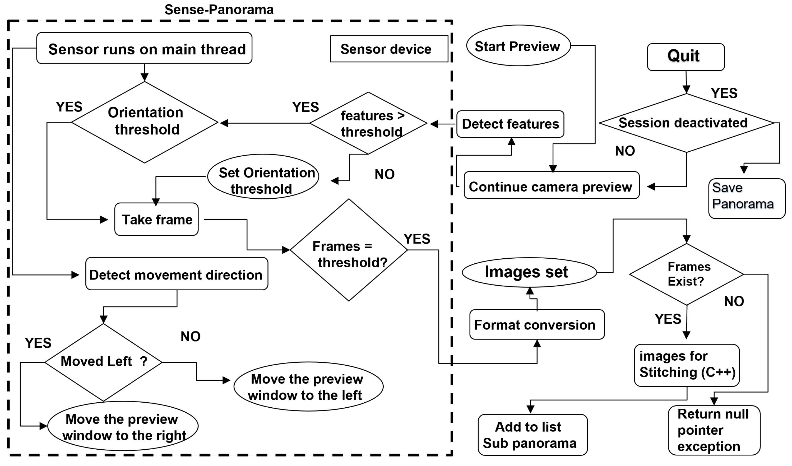 Sensors 23 00879 g003