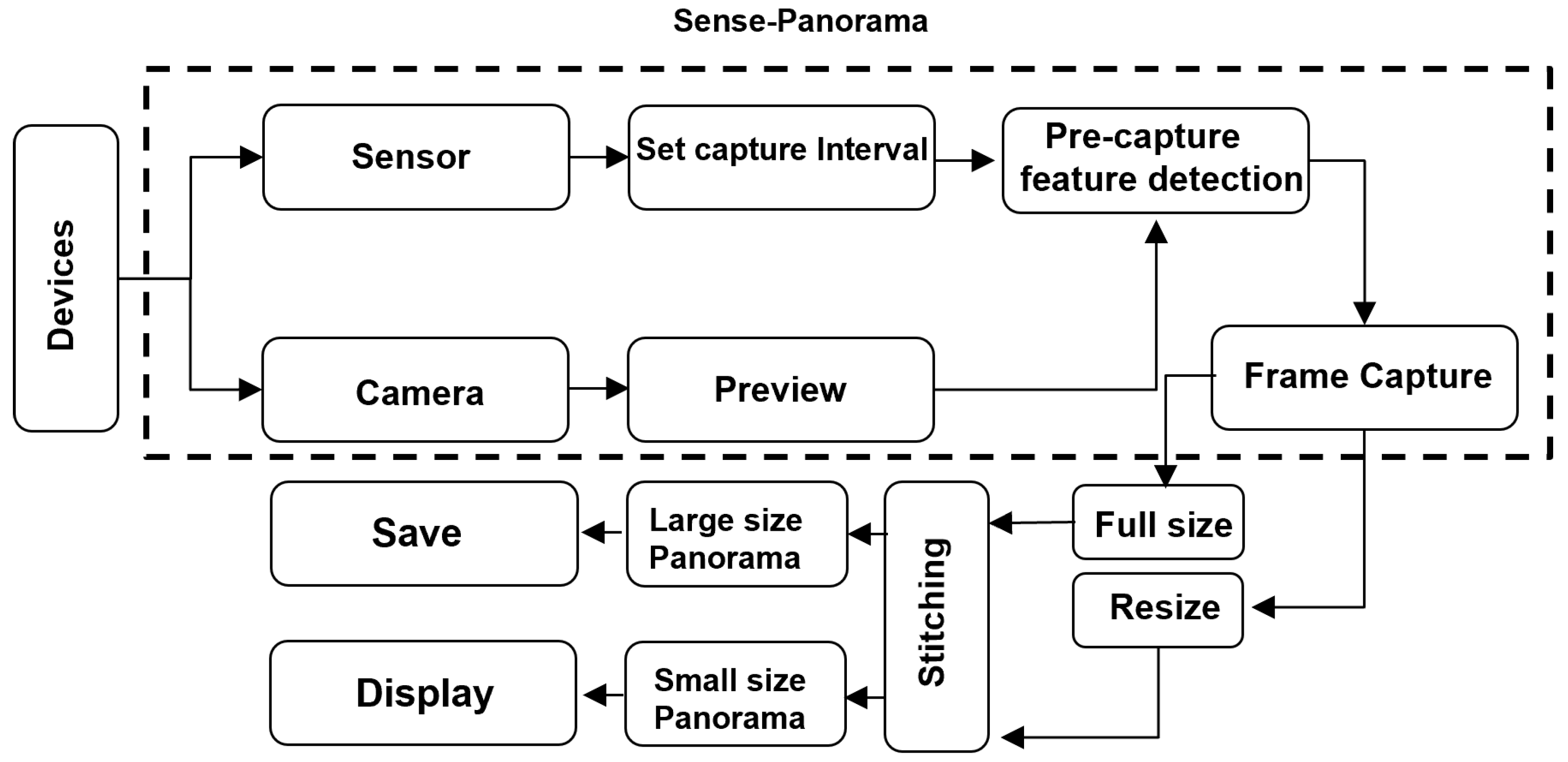Sensors 23 00879 g004