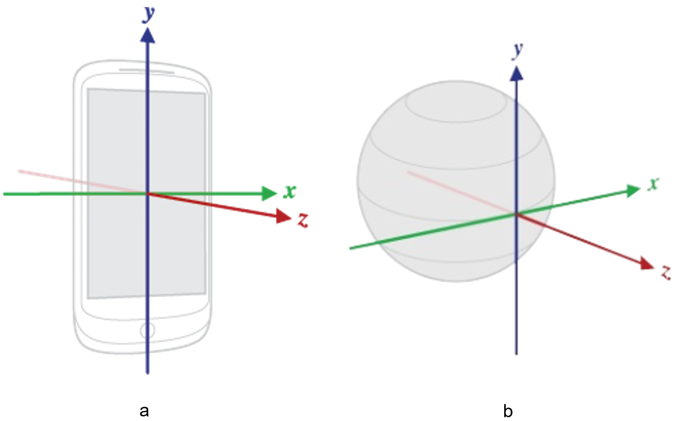 Sensors 23 00879 g005