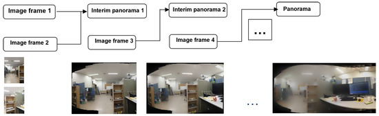 Sensors 23 00879 g007