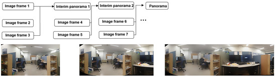 Sensors 23 00879 g008