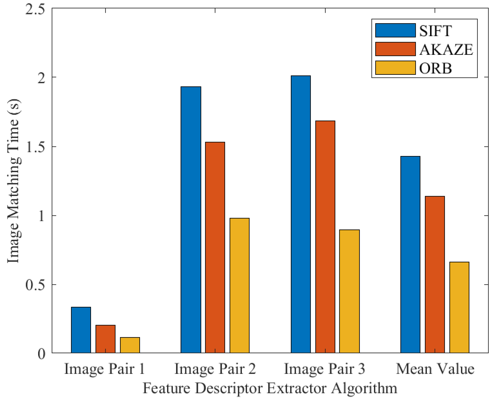Sensors 23 00879 g011