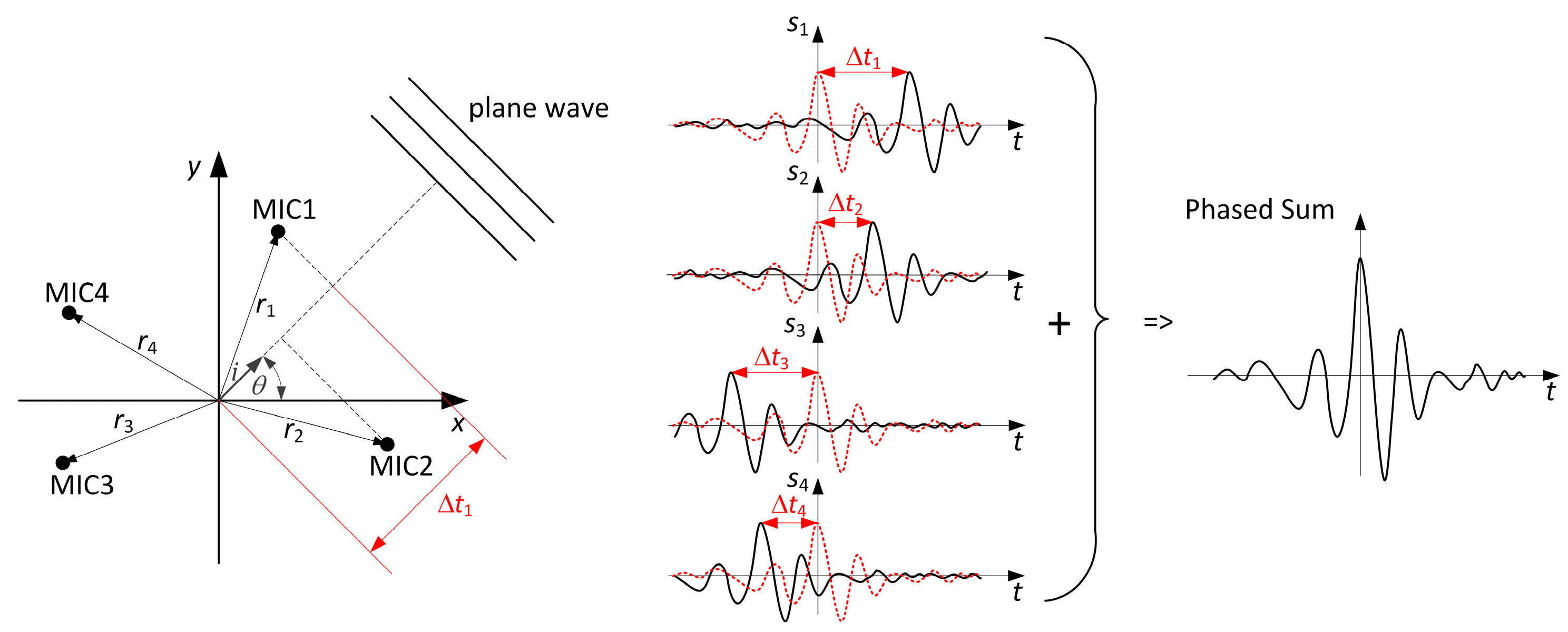 Sensors 23 00880 g001