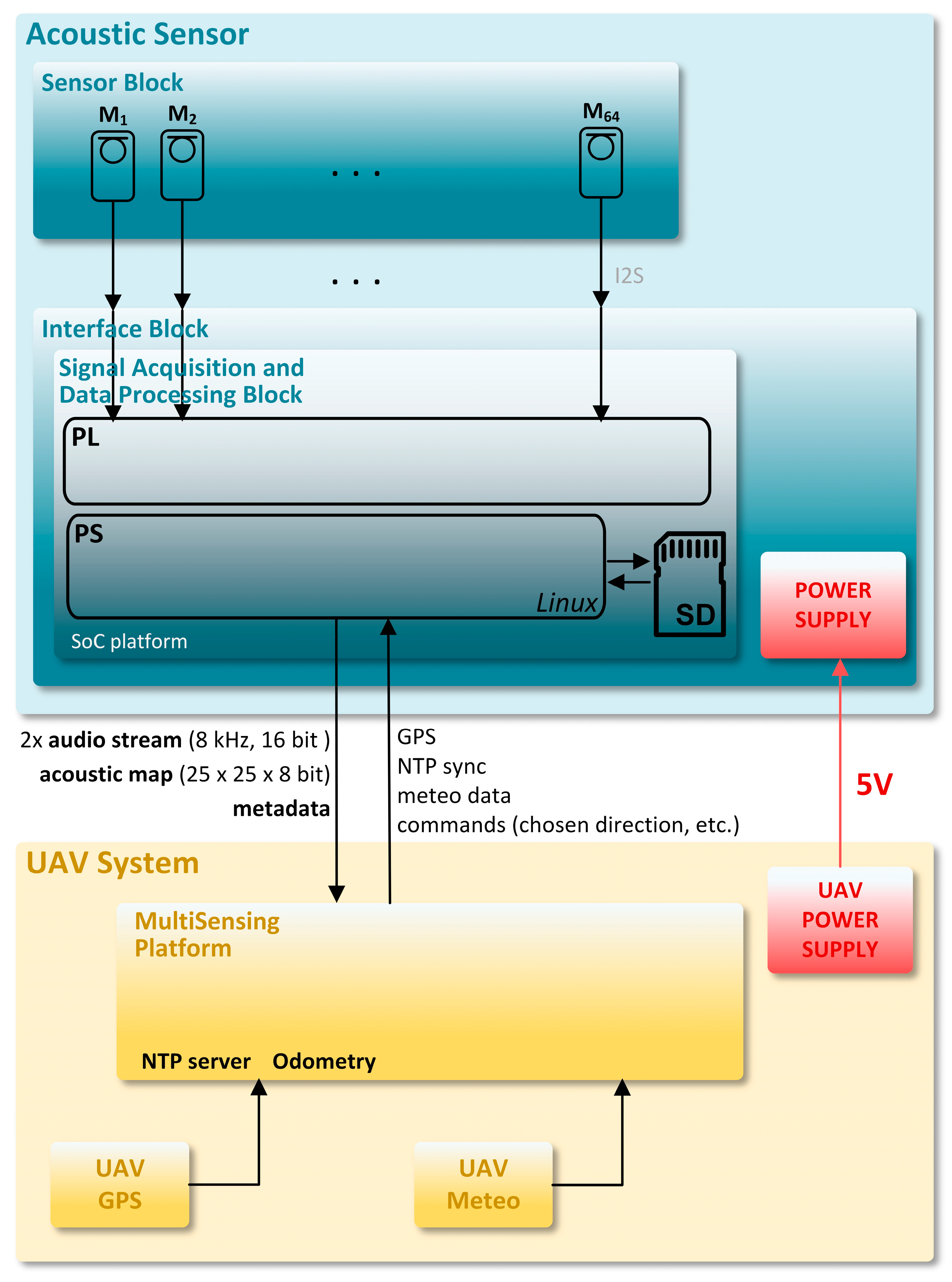 Sensors 23 00880 g003