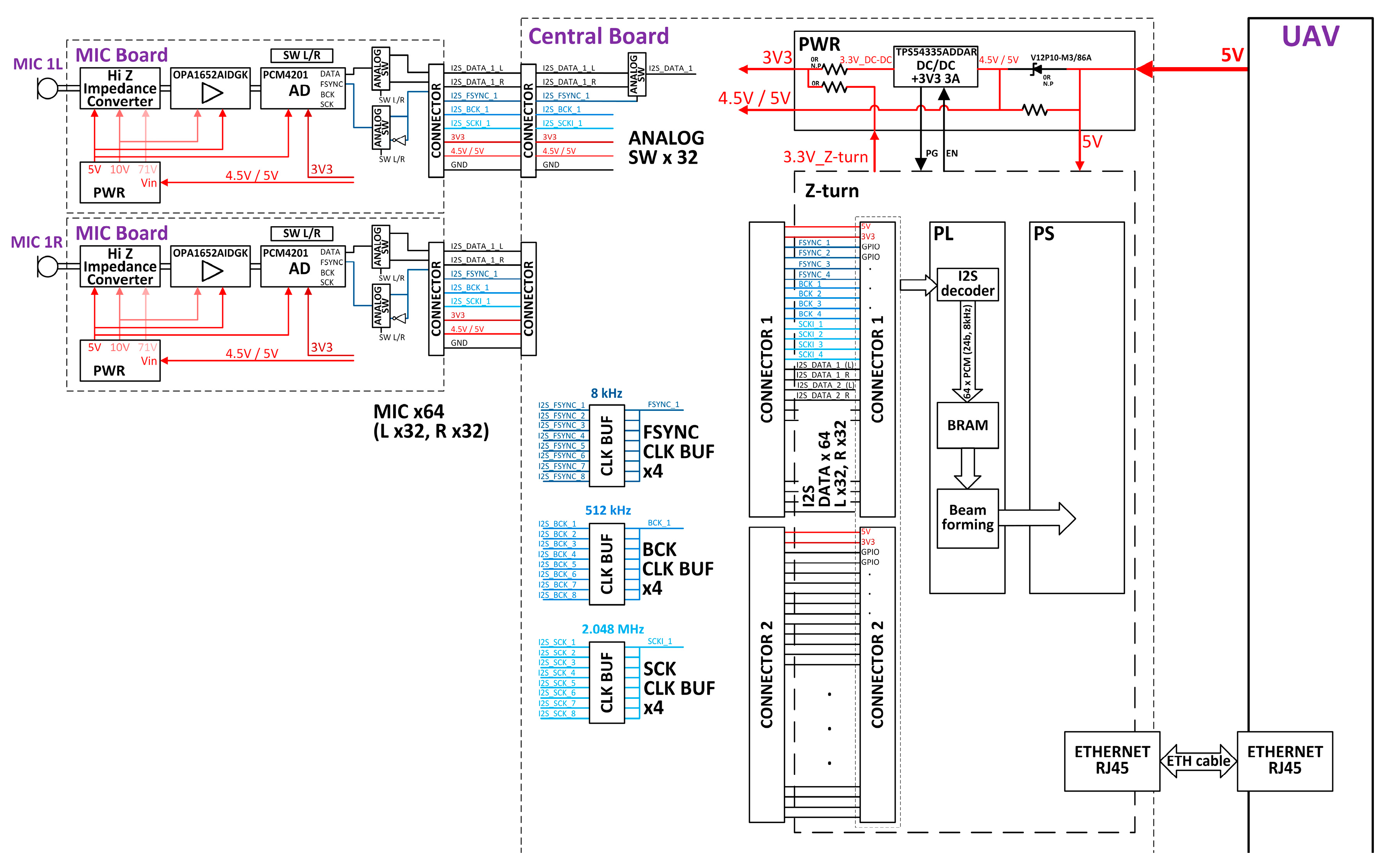 Sensors 23 00880 g004