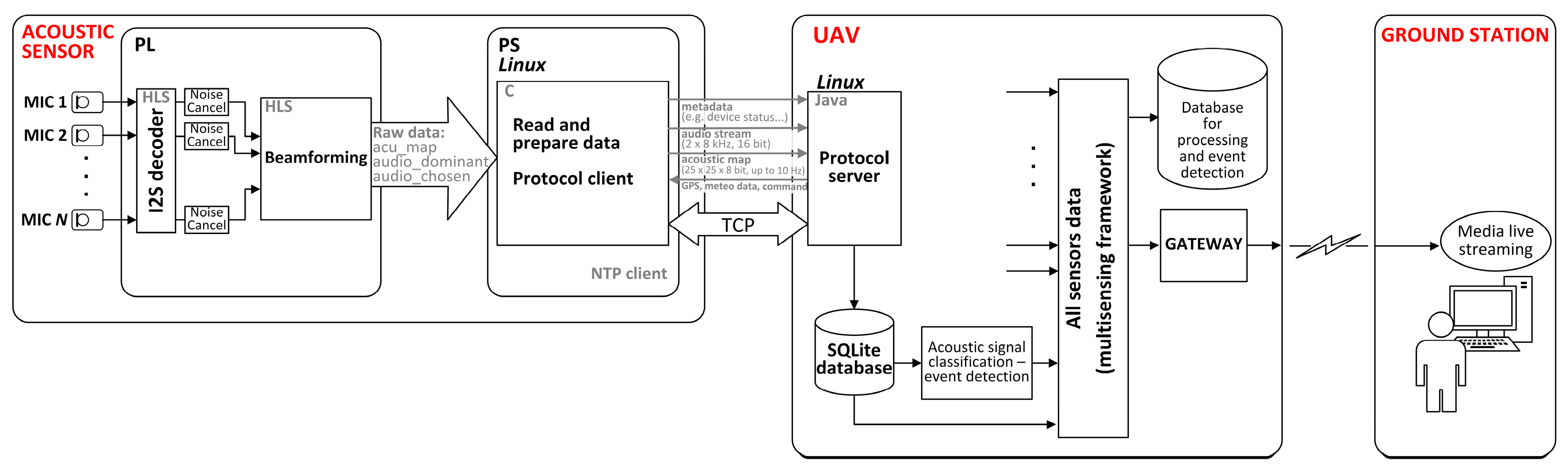 Sensors 23 00880 g005