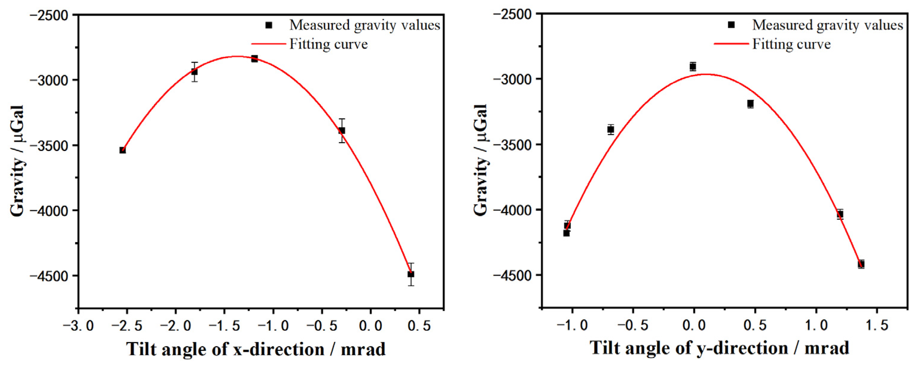 Sensors 23 00881 g004