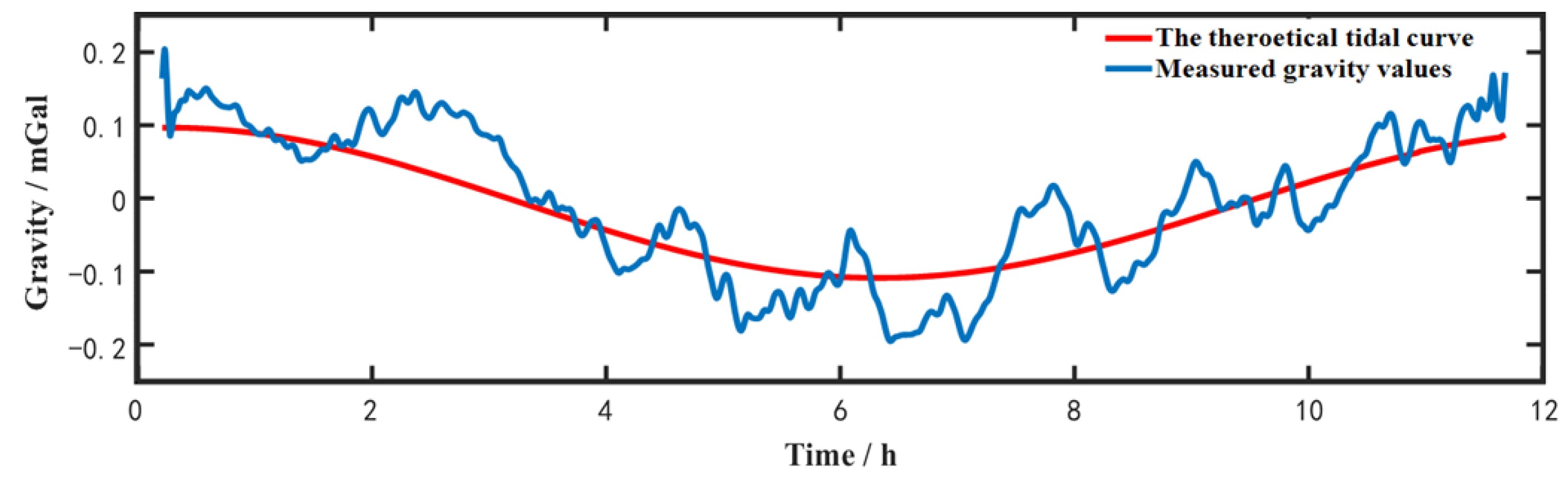 Sensors 23 00881 g005