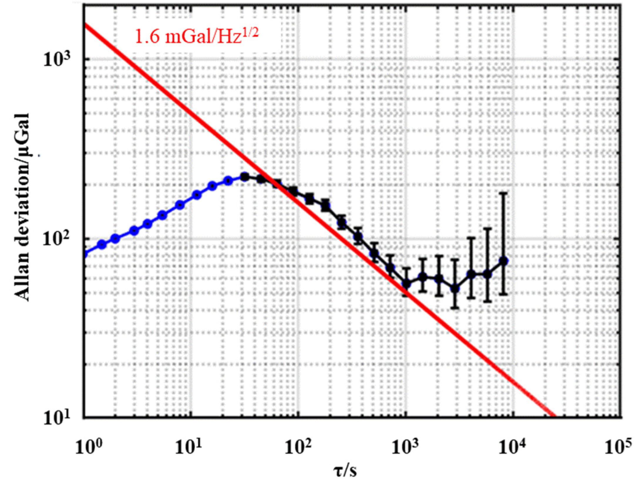 Sensors 23 00881 g006