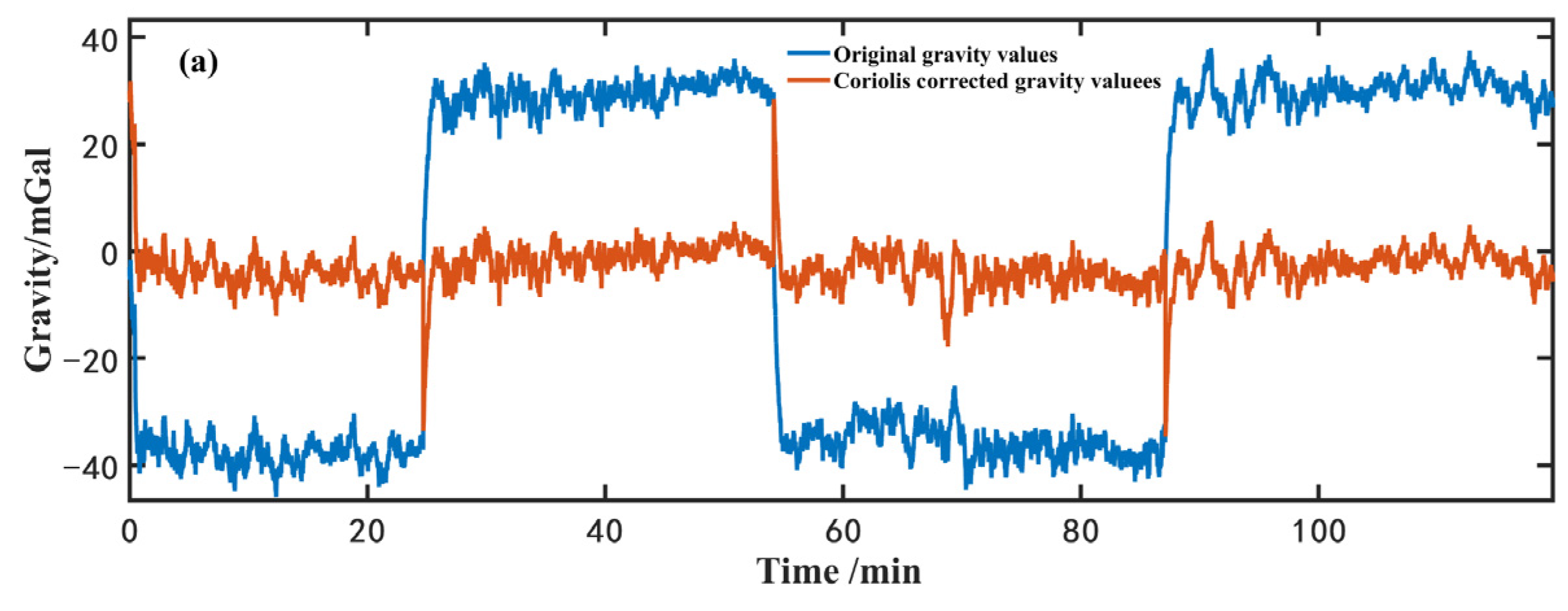 Sensors 23 00881 g007a