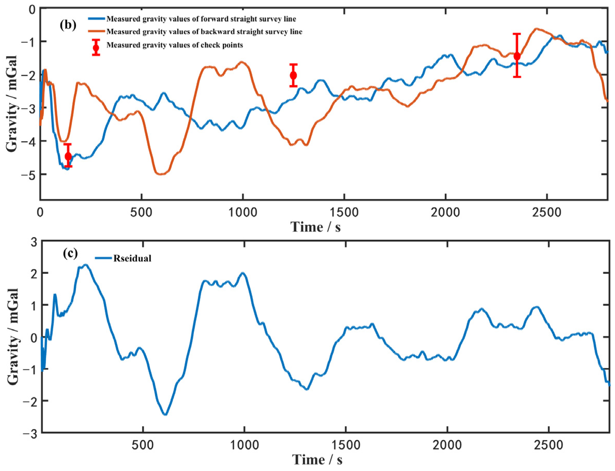 Sensors 23 00881 g007b