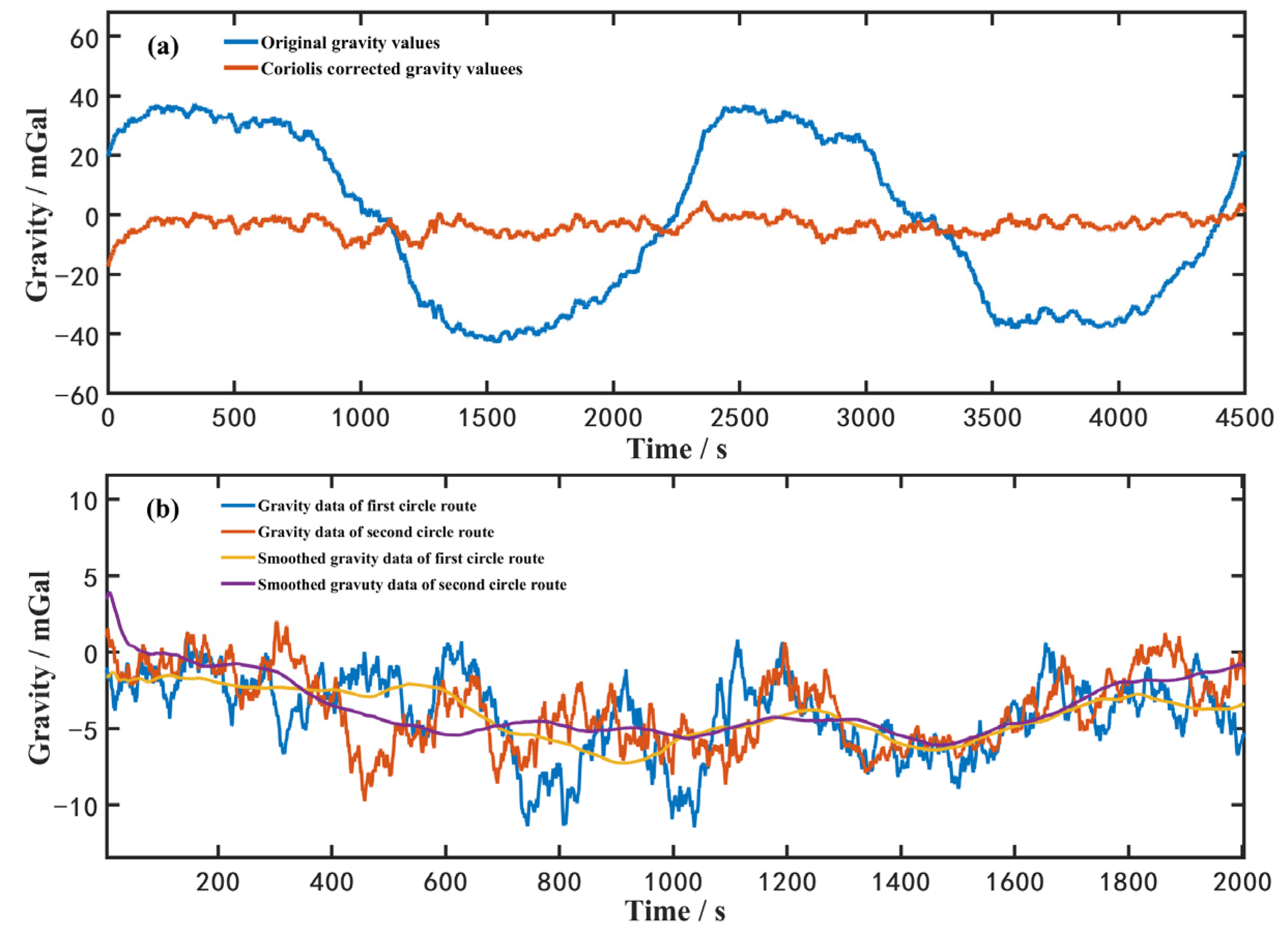 Sensors 23 00881 g008a
