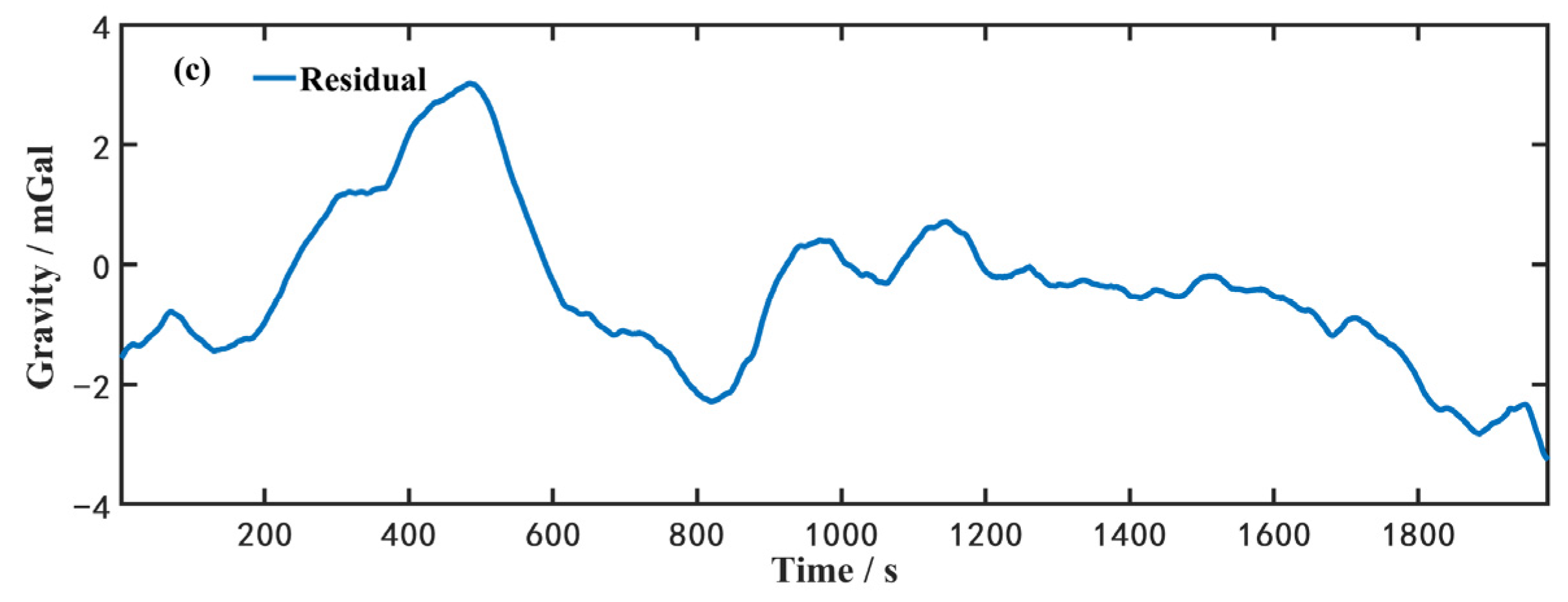 Sensors 23 00881 g008b