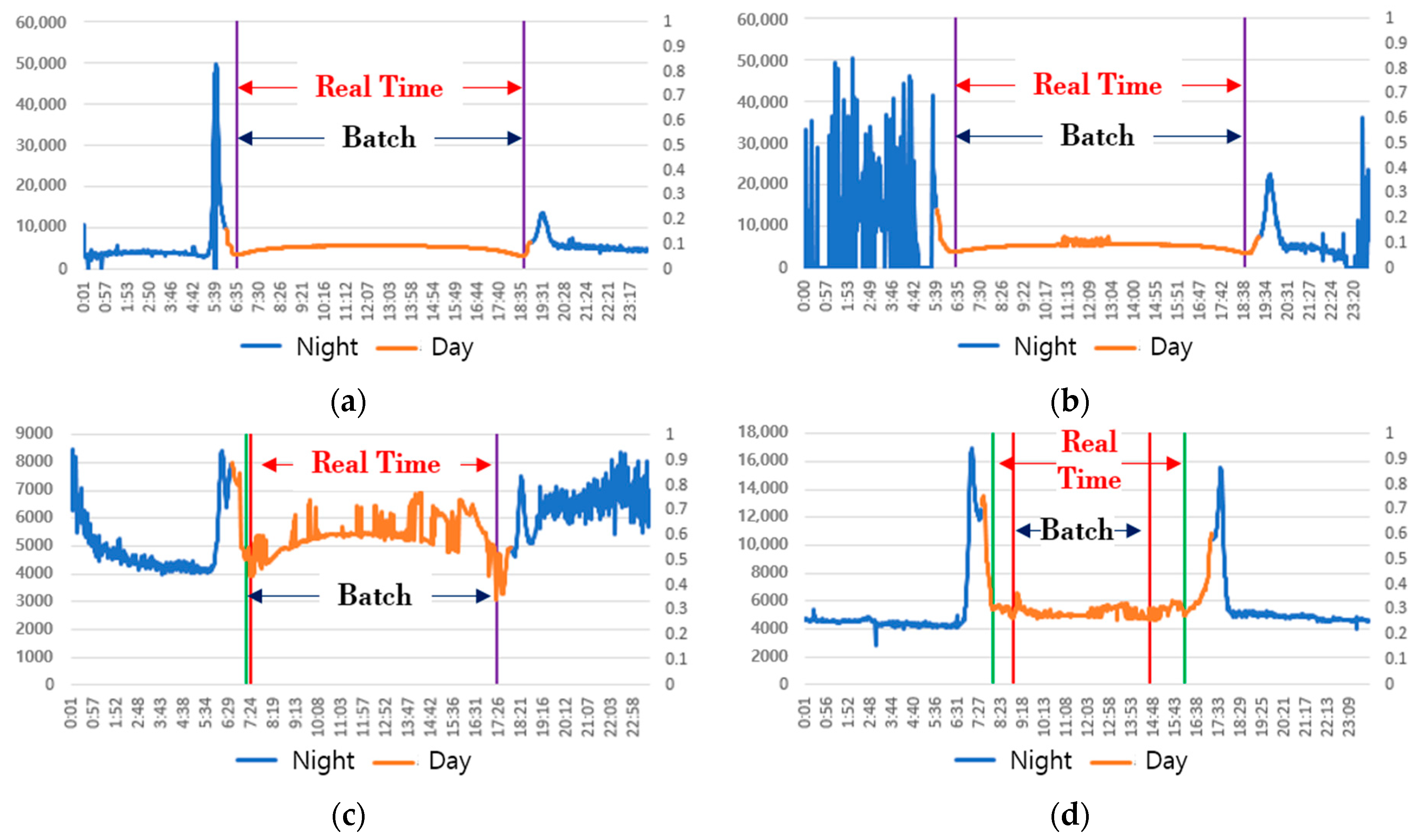 Sensors 23 00883 g006
