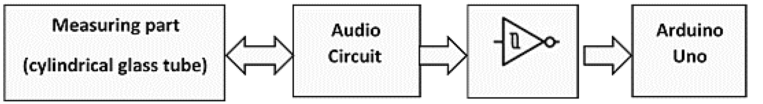 Sensors 23 00884 g002 Sensors 23 00884 g002