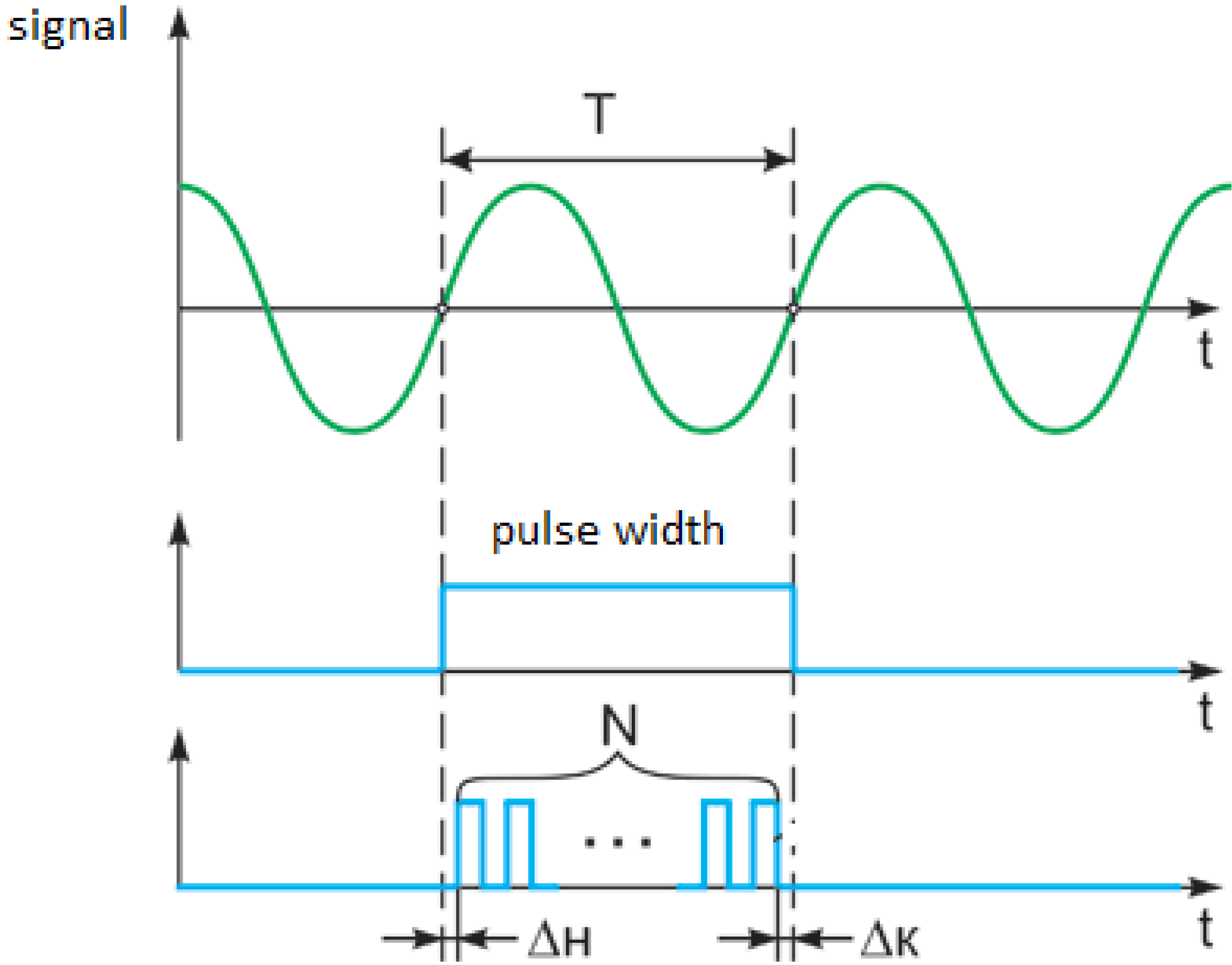Sensors 23 00884 g007 Sensors 23 00884 g007