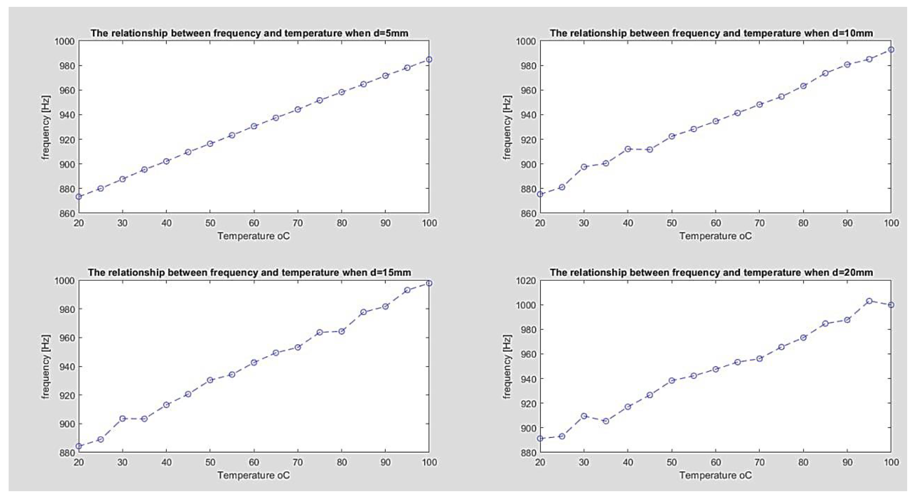 Sensors 23 00884 g009 Sensors 23 00884 g009