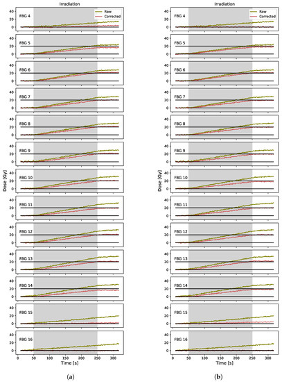 Sensors 23 00886 g0a1