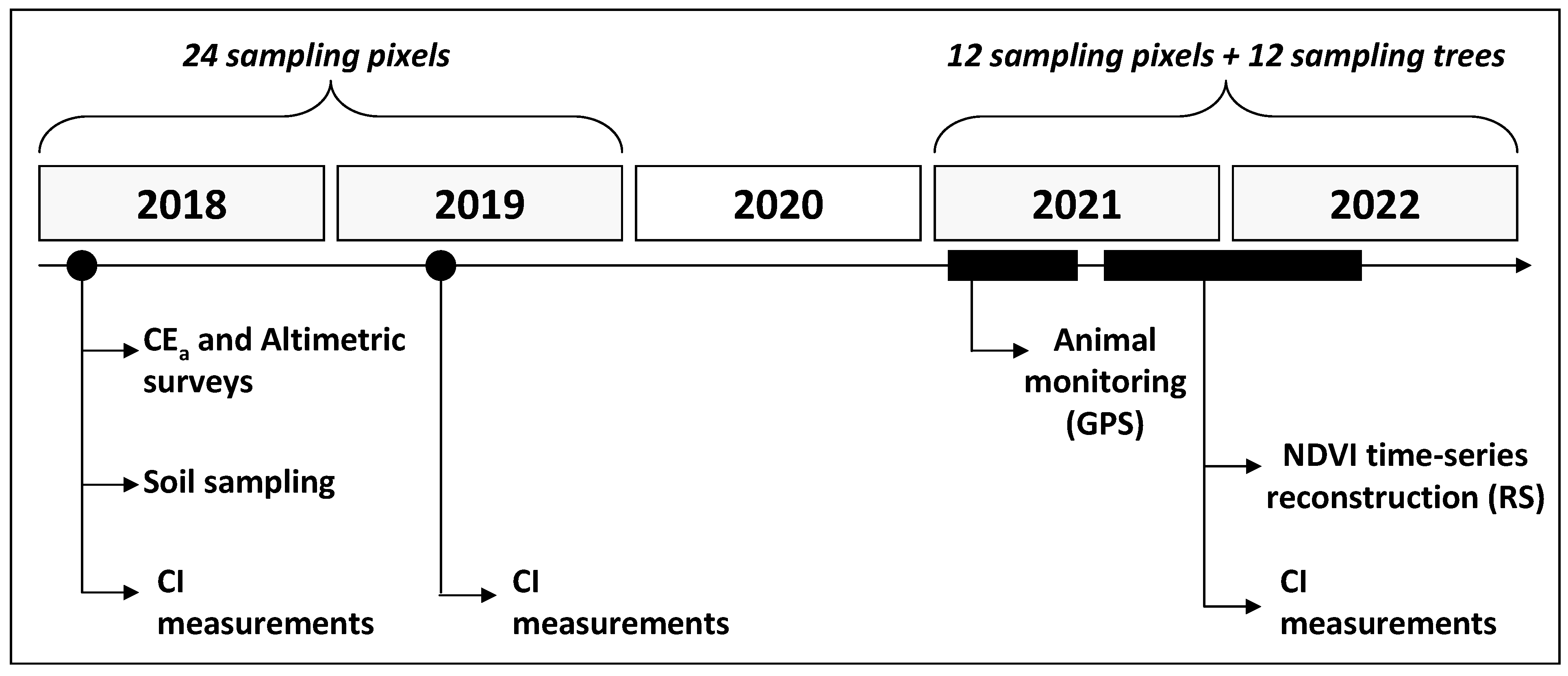 Sensors 23 00888 g002