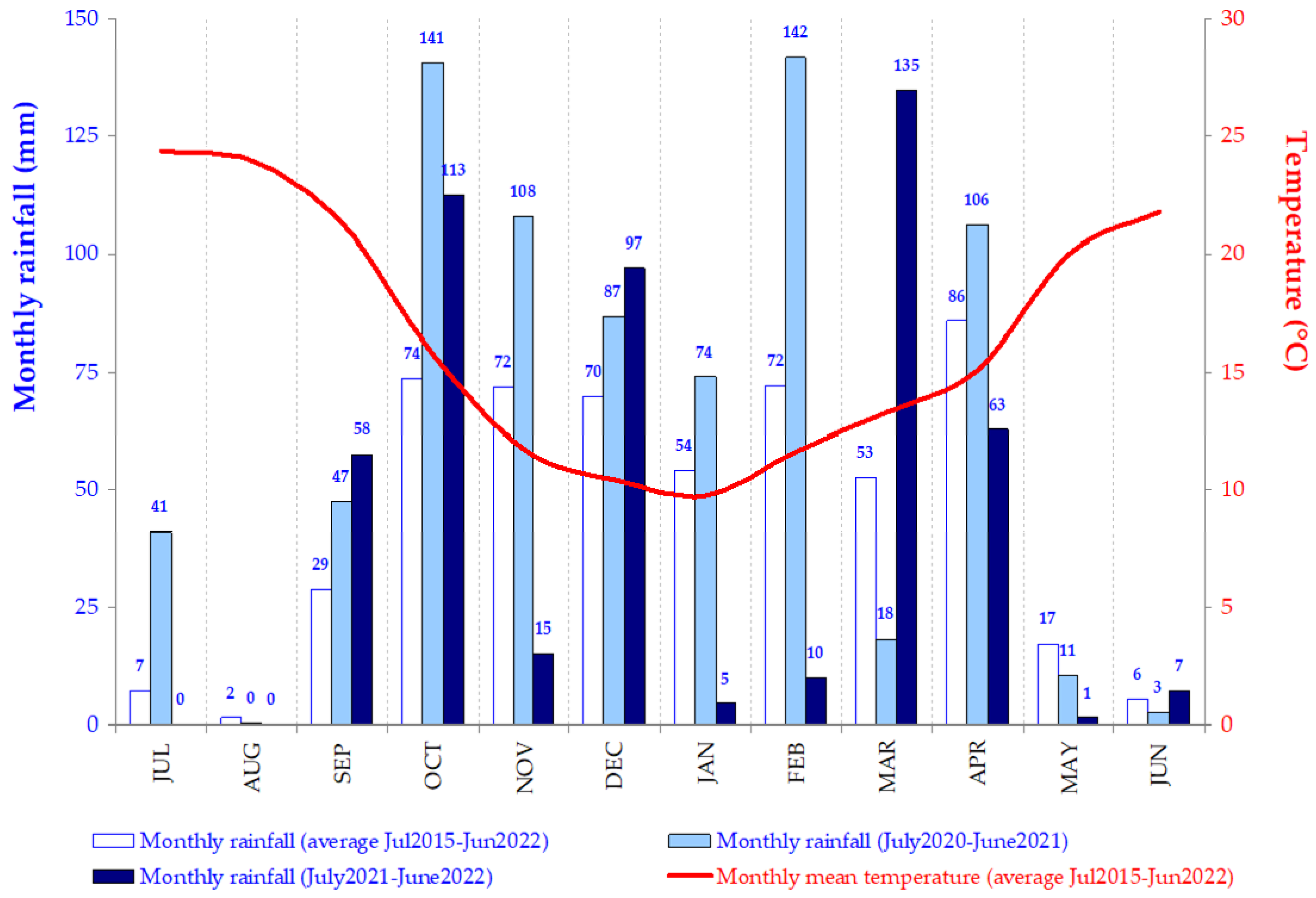 Sensors 23 00888 g004