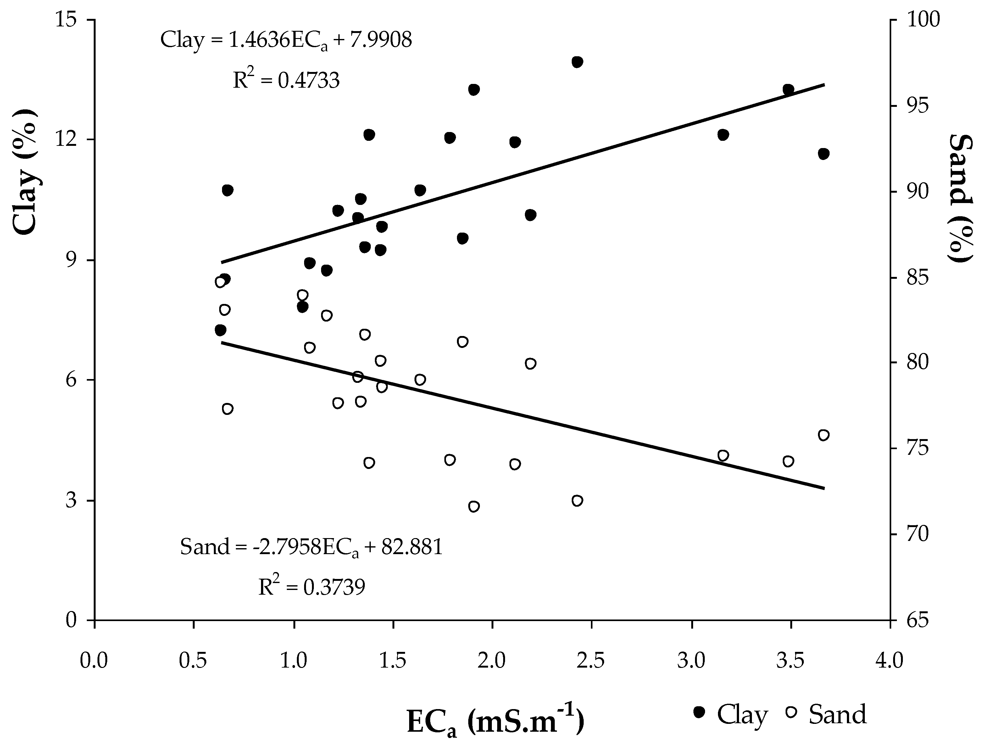 Sensors 23 00888 g008