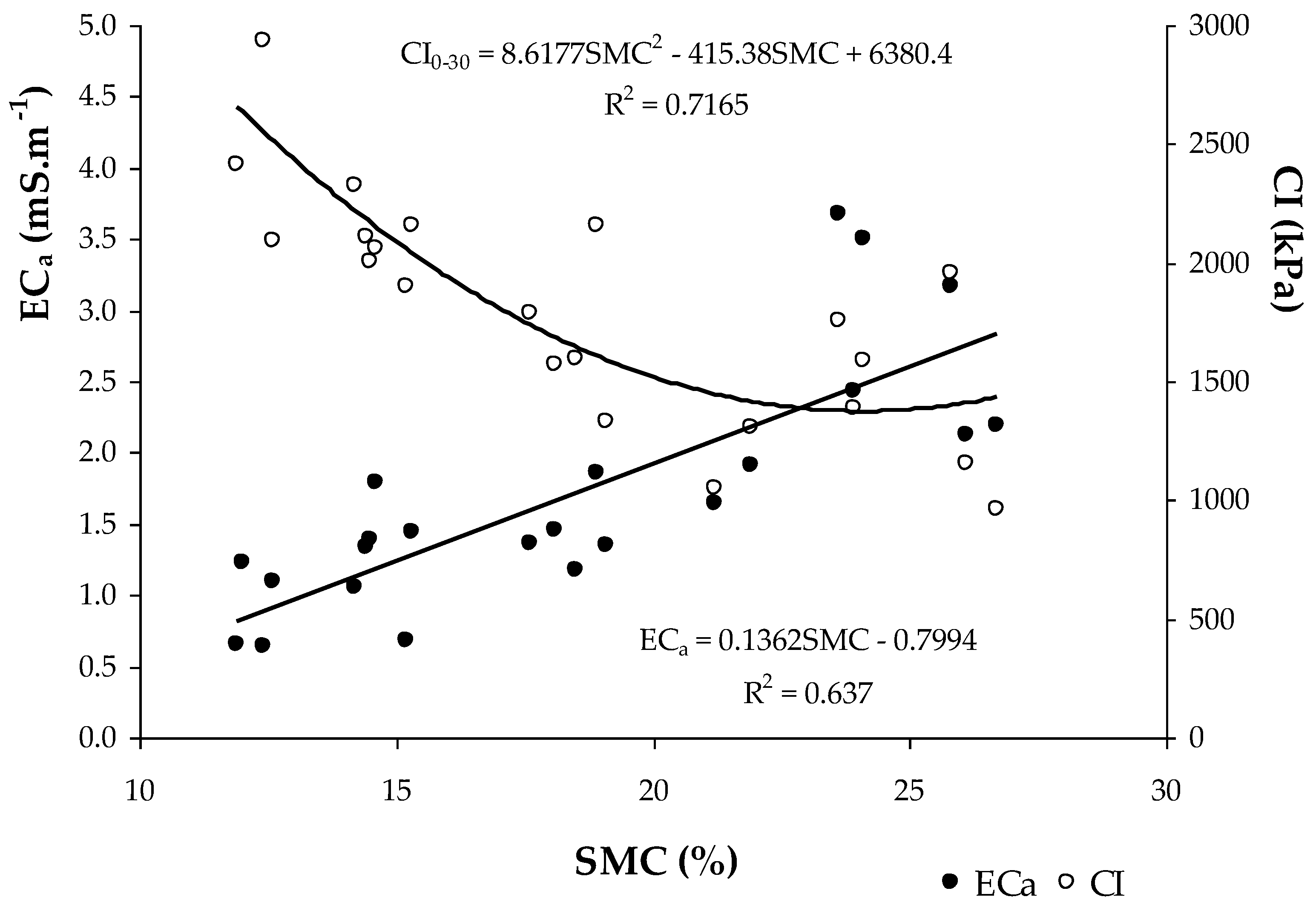 Sensors 23 00888 g009