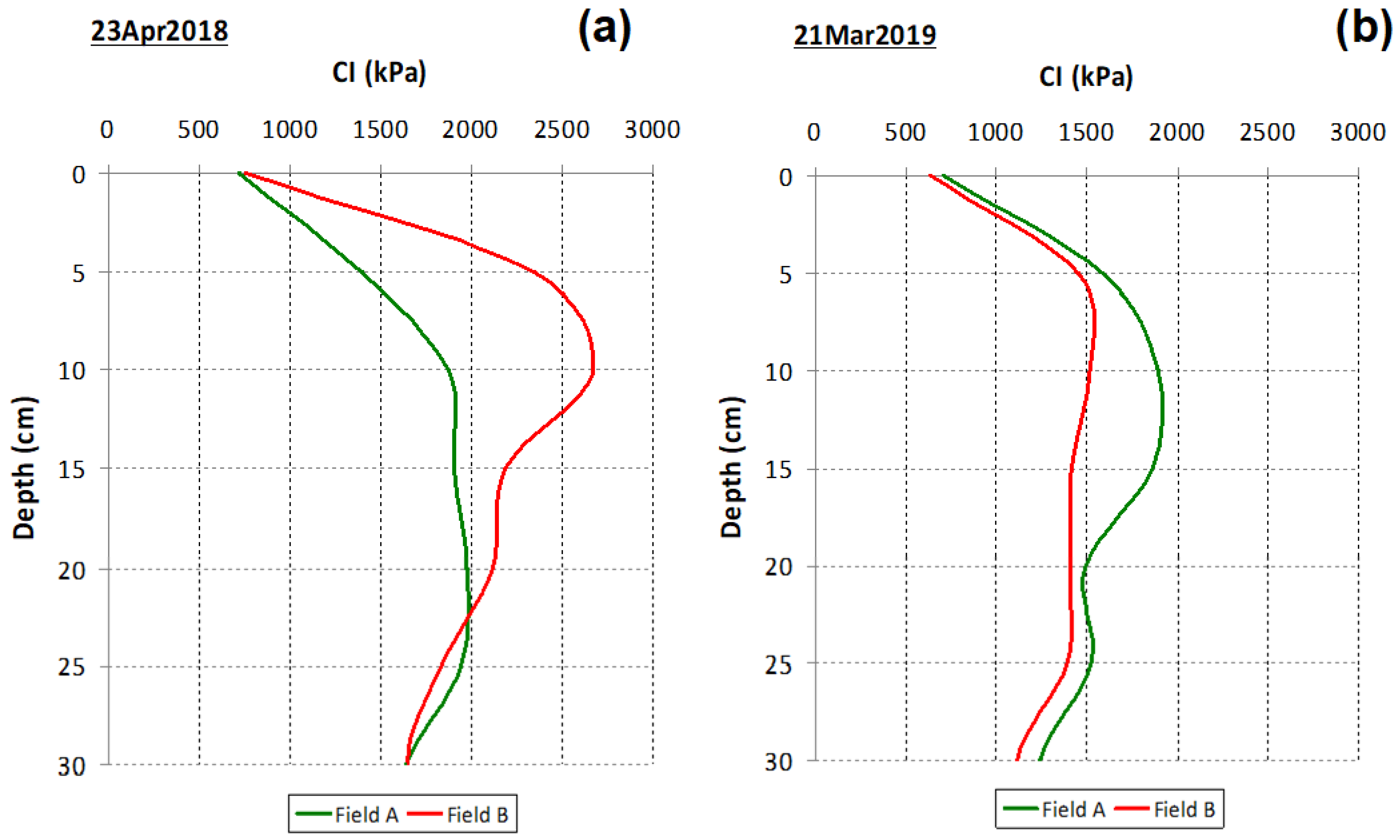 Sensors 23 00888 g010