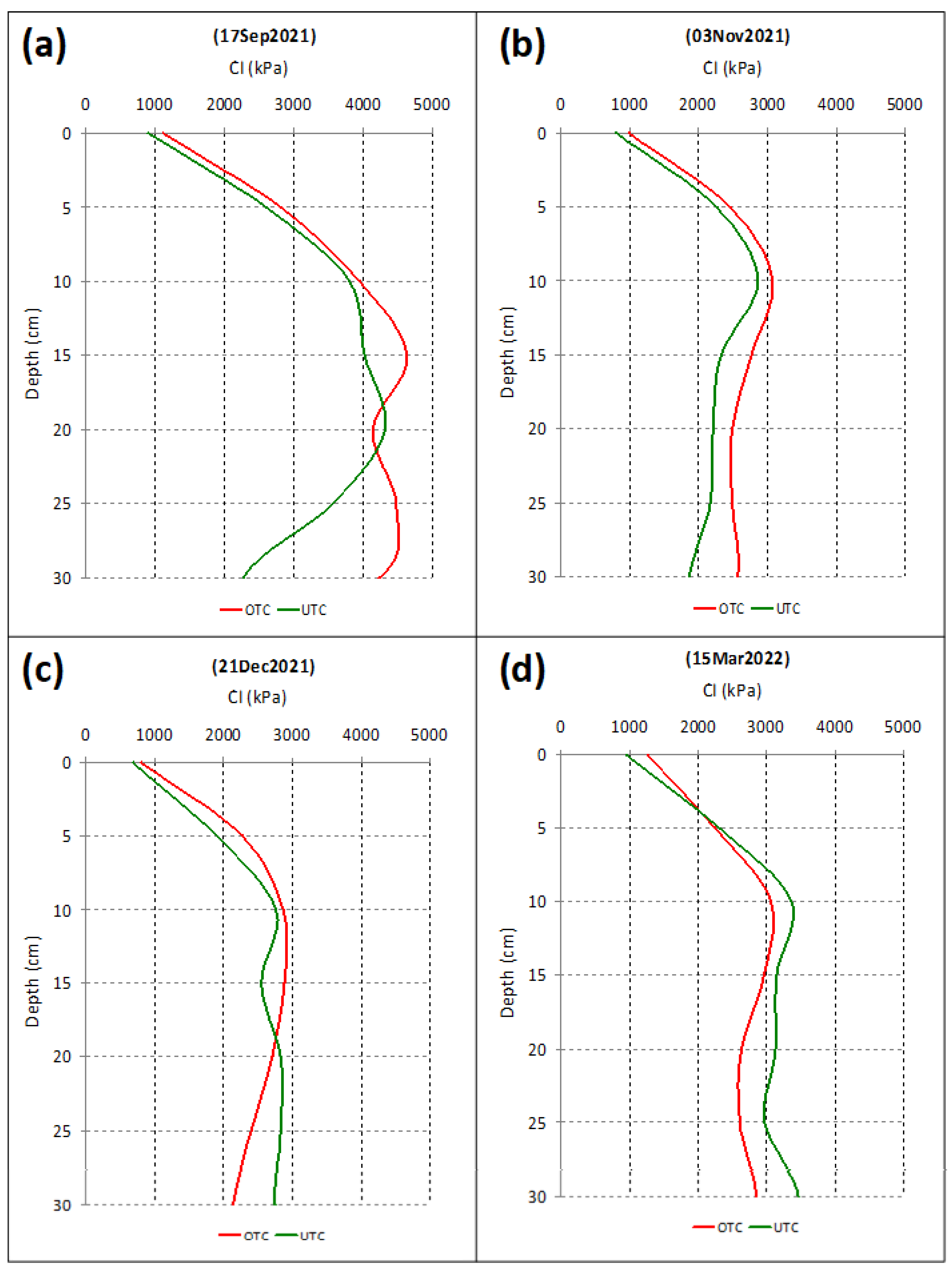 Sensors 23 00888 g013