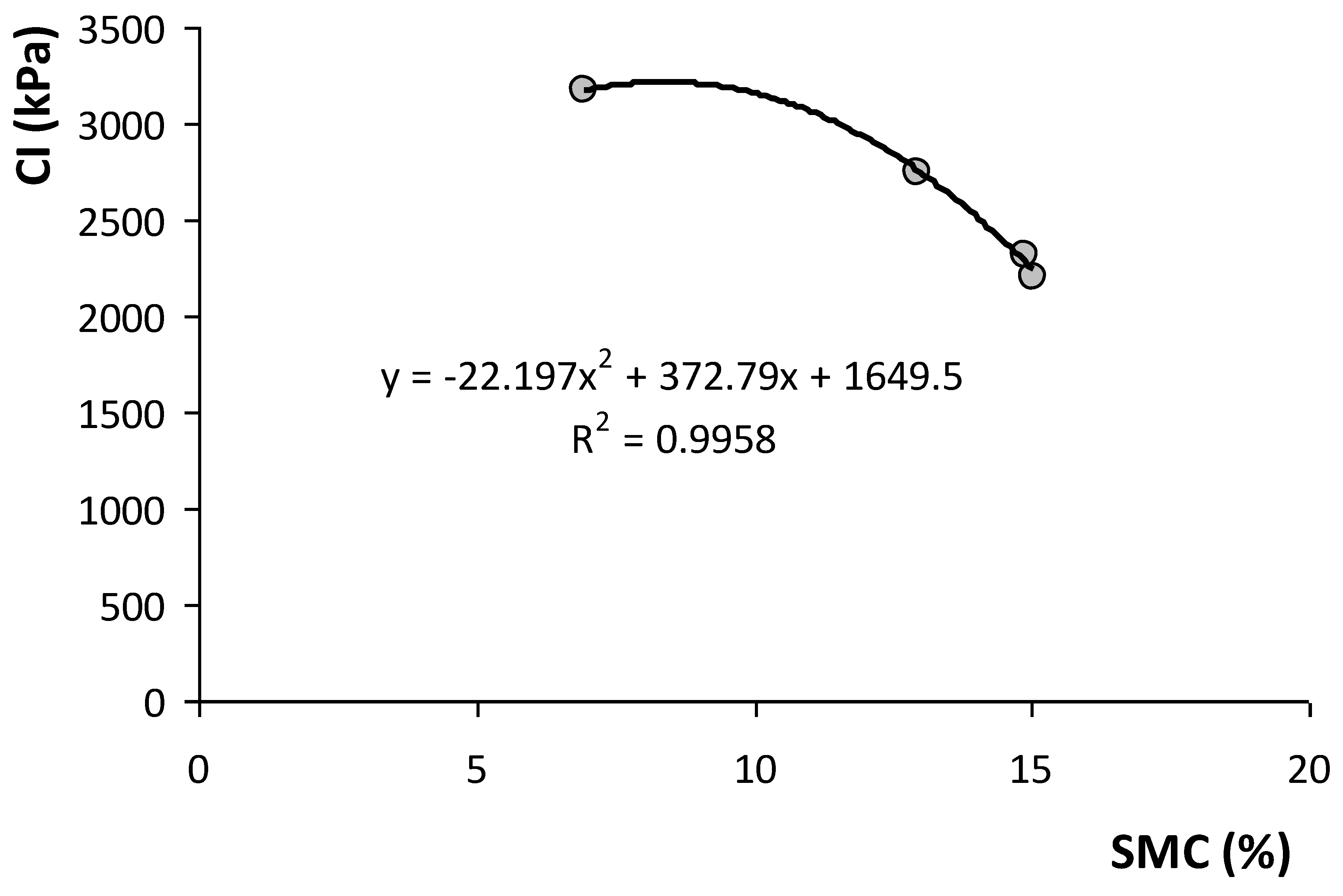 Sensors 23 00888 g014