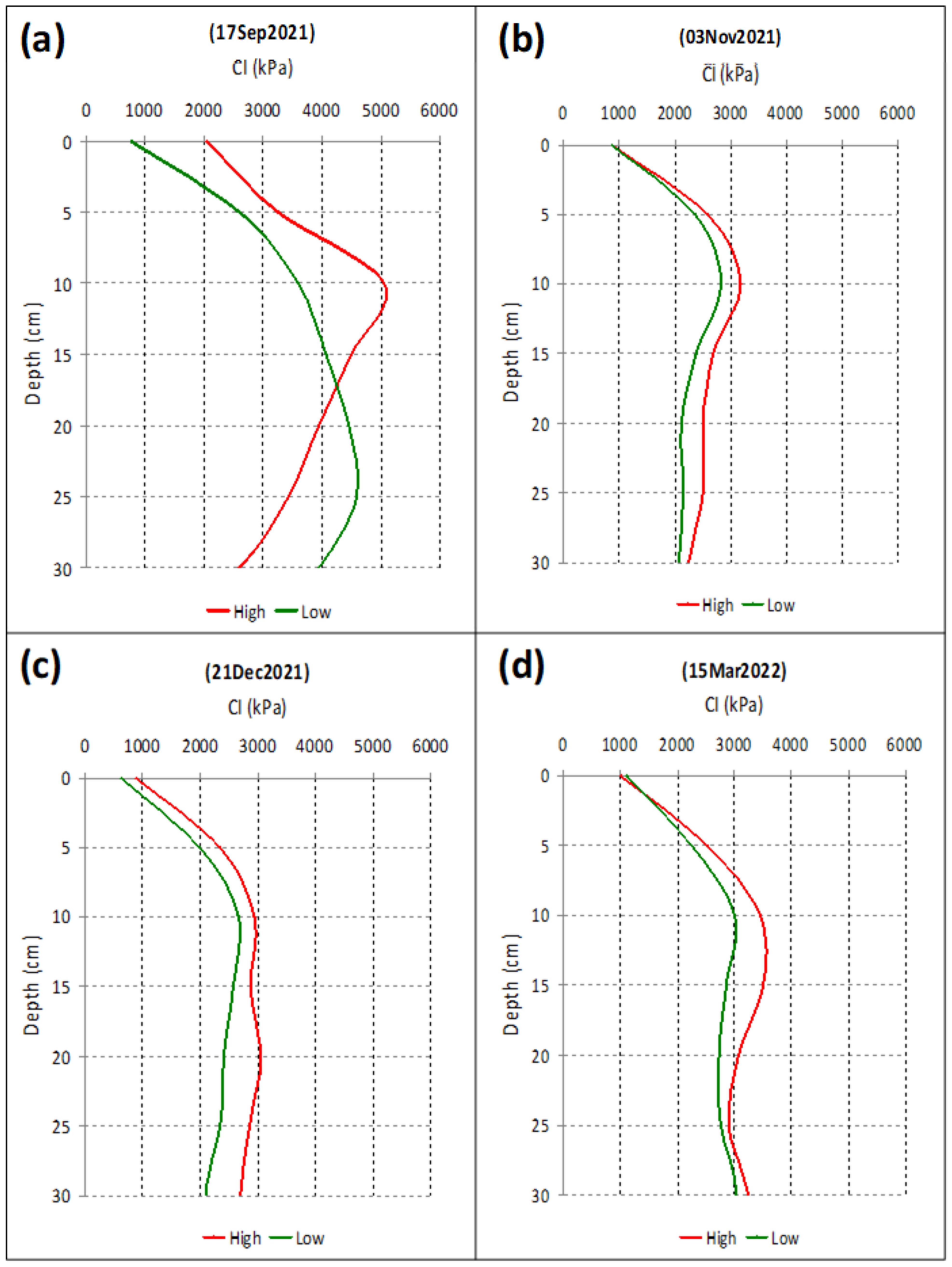 Sensors 23 00888 g016
