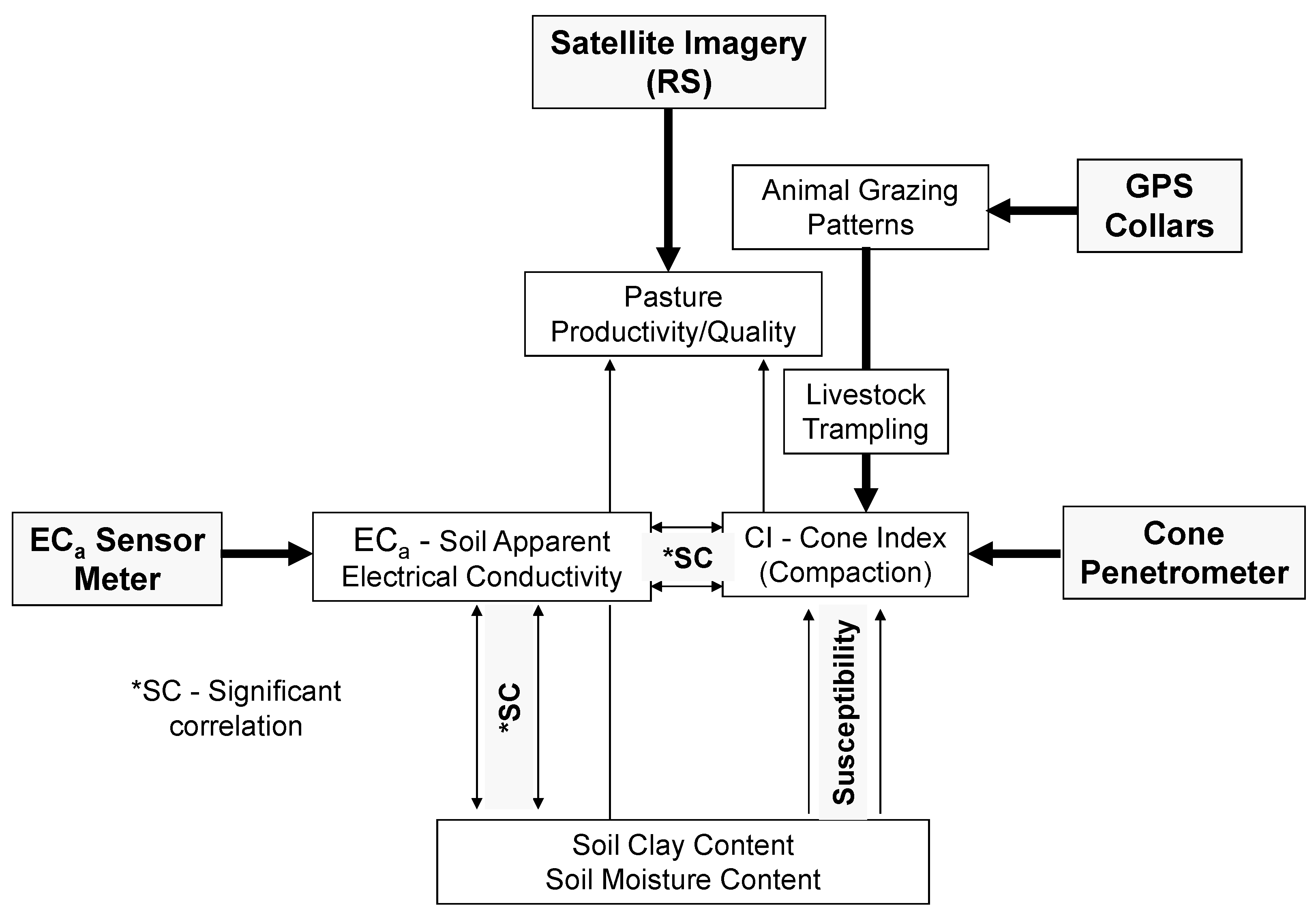 Sensors 23 00888 g018