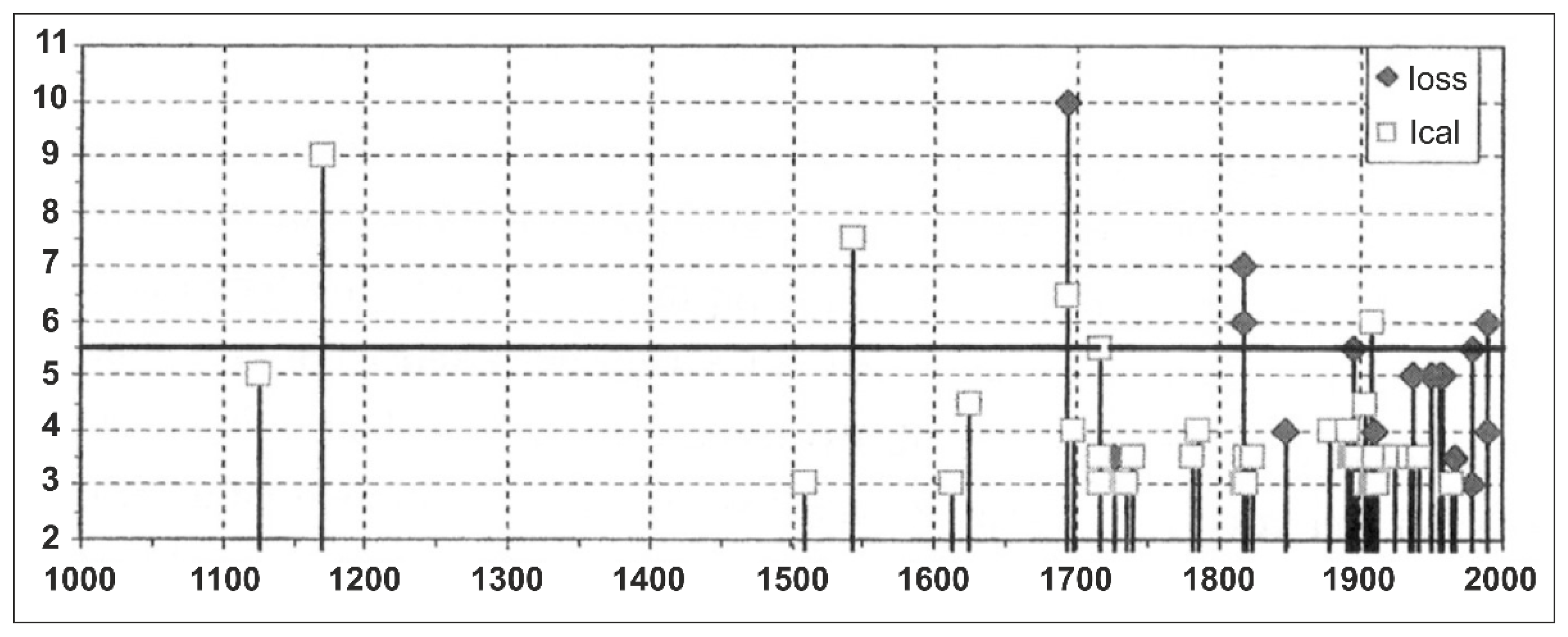 Sensors 23 00889 g002 Sensors 23 00889 g002