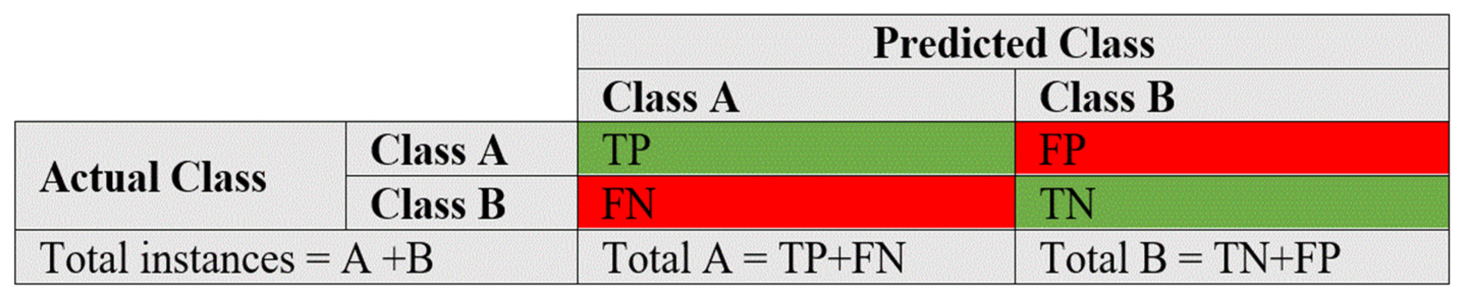 Sensors 23 00890 g004 Sensors 23 00890 g004