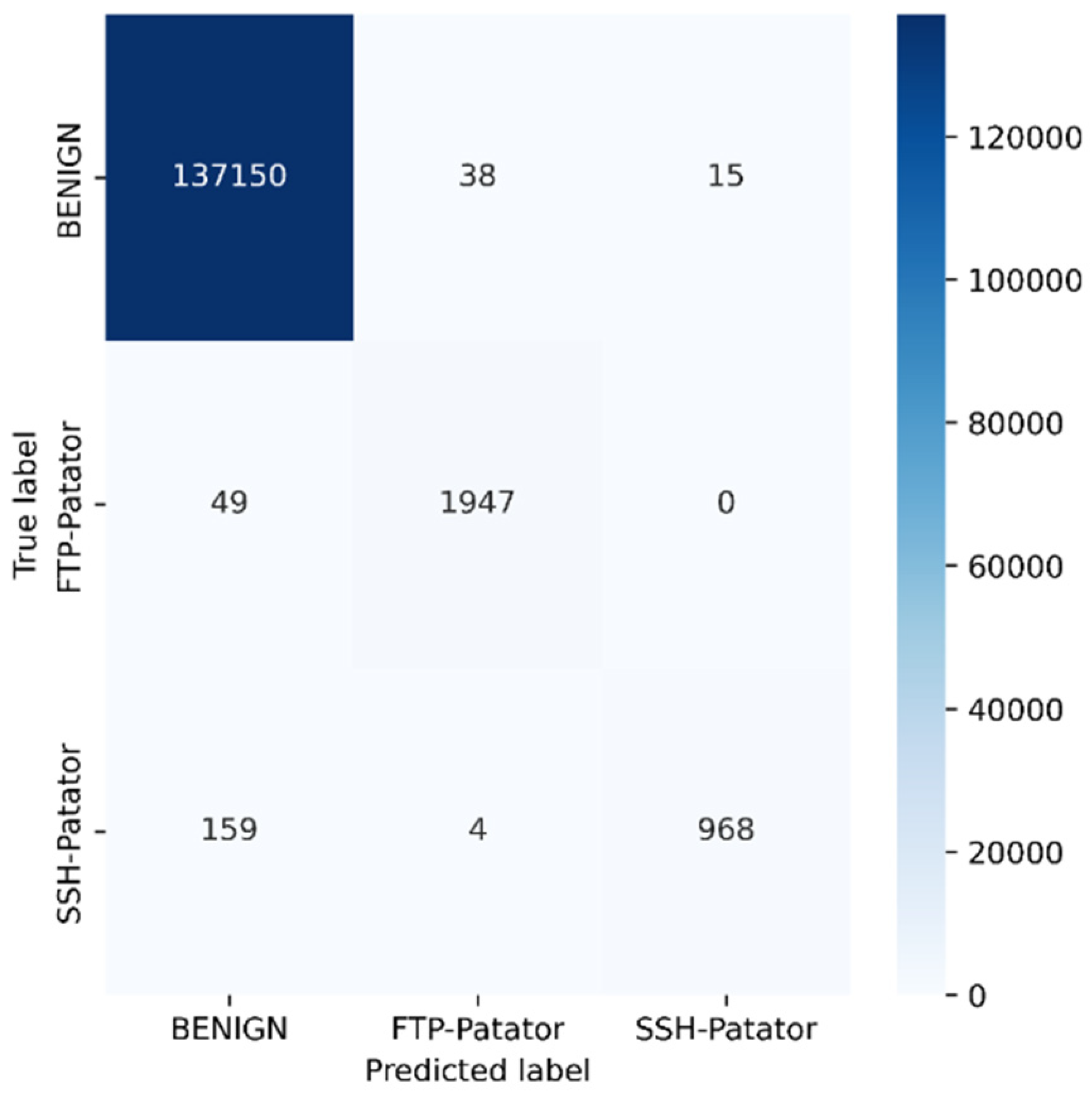 Sensors 23 00890 g005 Sensors 23 00890 g005