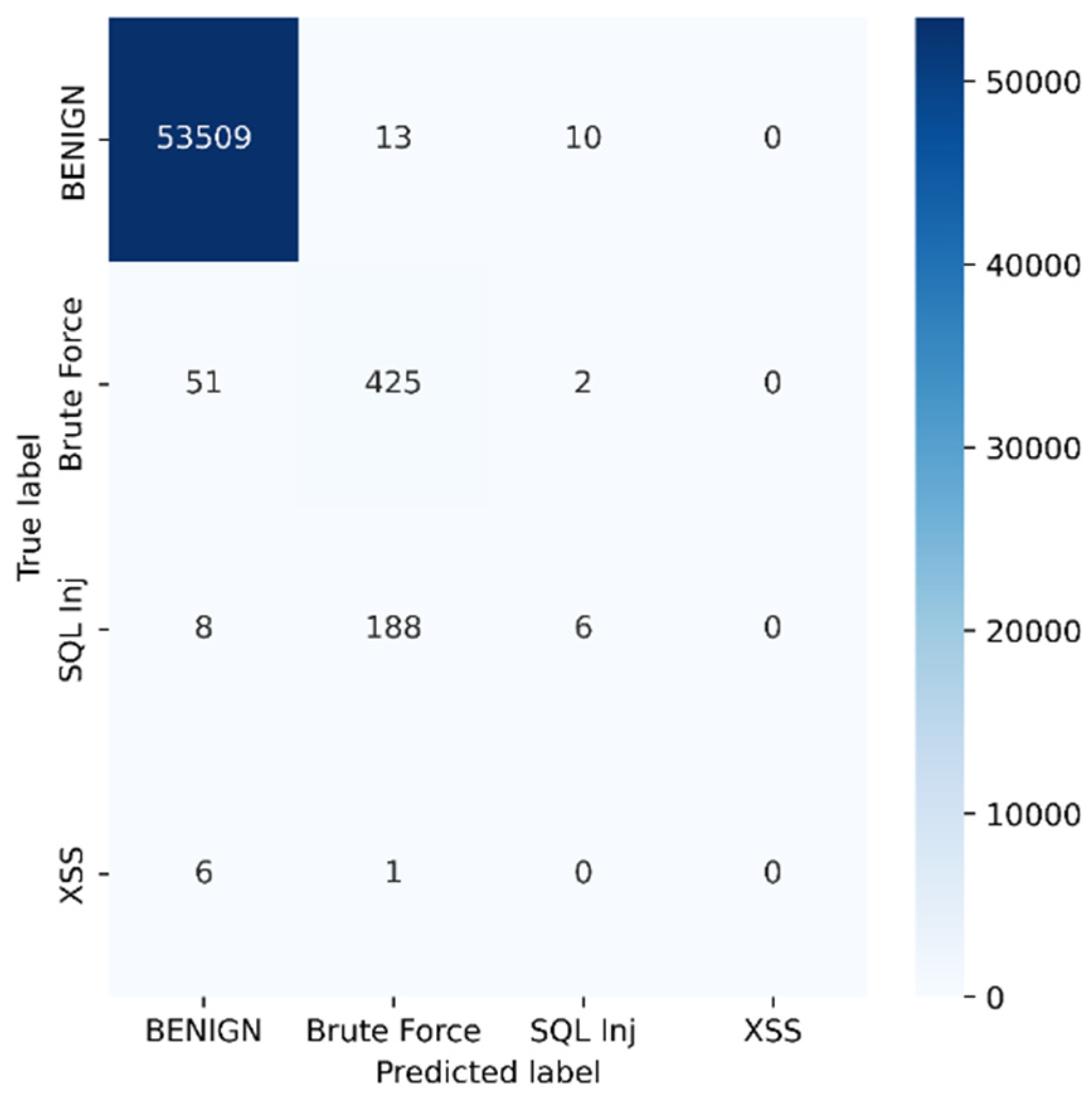 Sensors 23 00890 g007 Sensors 23 00890 g007