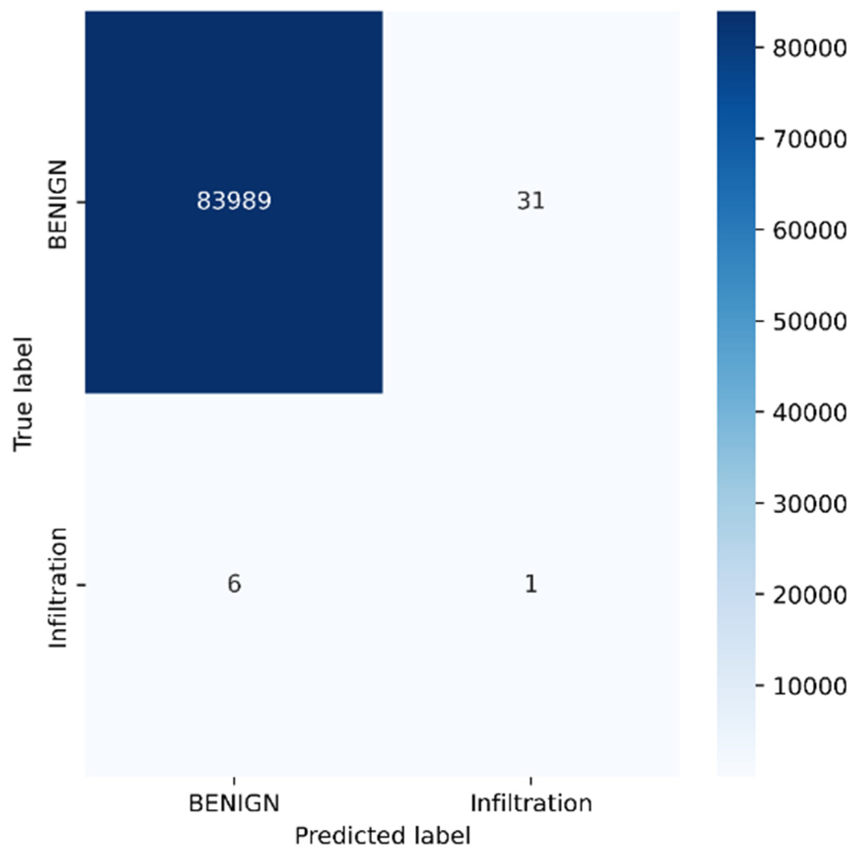 Sensors 23 00890 g008 Sensors 23 00890 g008