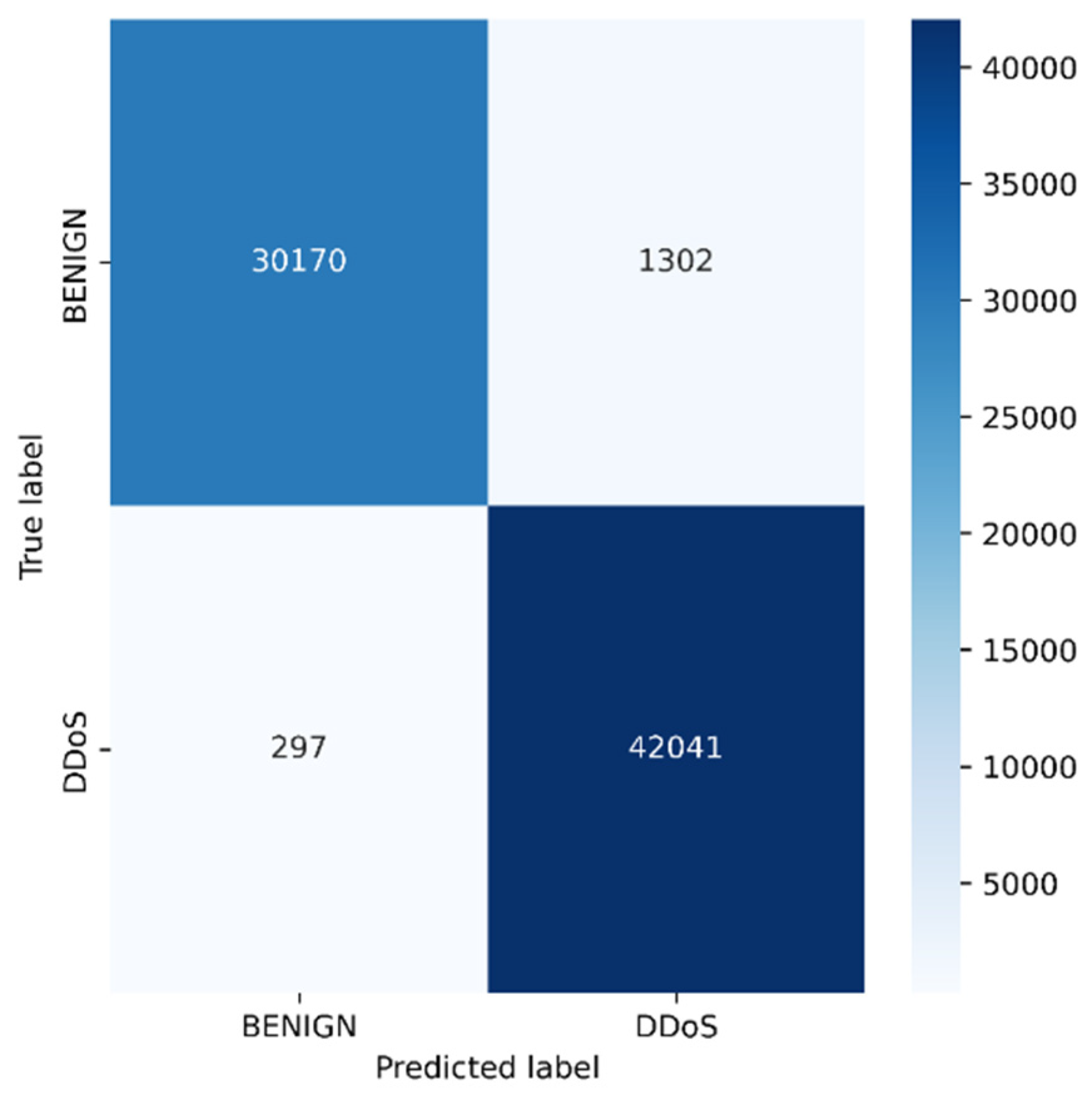 Sensors 23 00890 g010 Sensors 23 00890 g010
