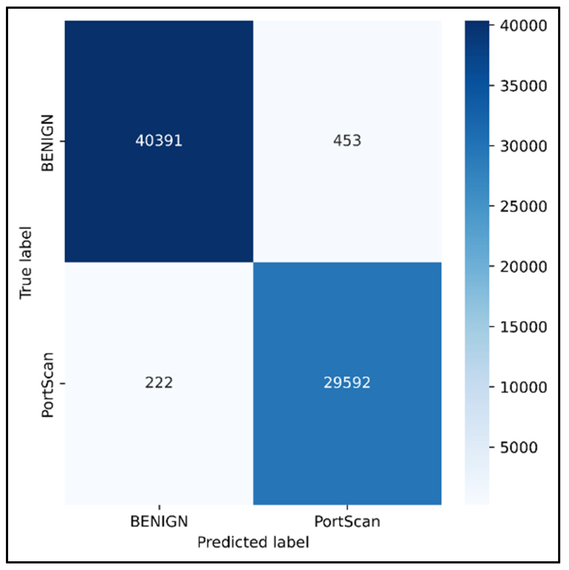 Sensors 23 00890 g011 Sensors 23 00890 g011
