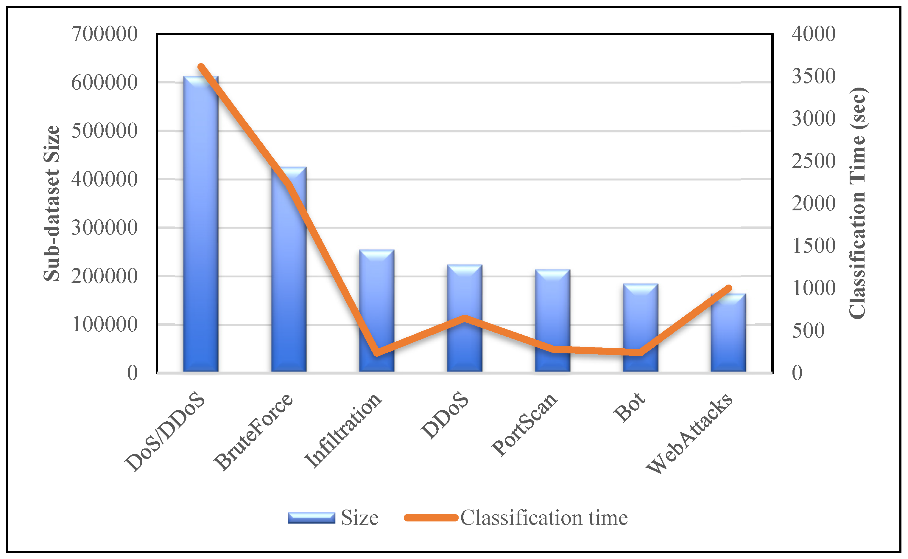 Sensors 23 00890 g013 Sensors 23 00890 g013