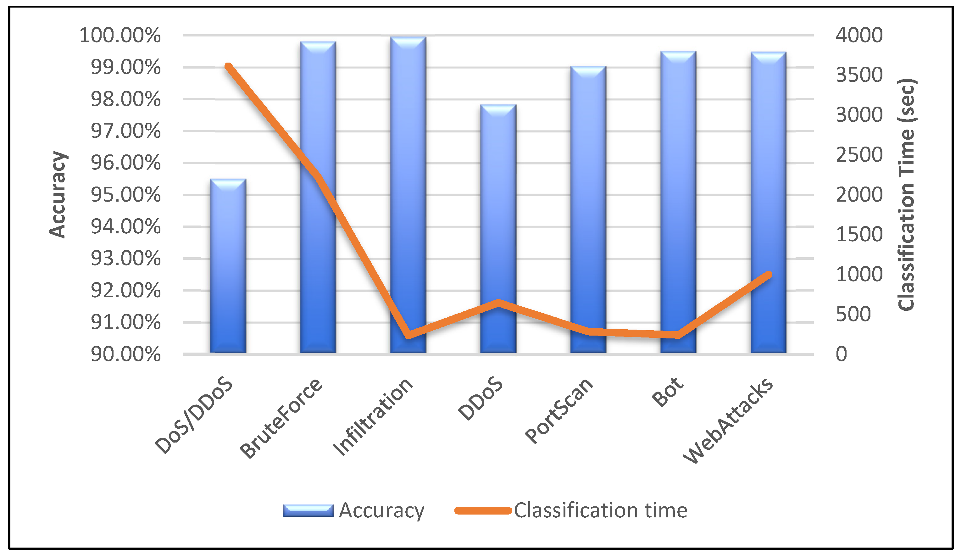 Sensors 23 00890 g014 Sensors 23 00890 g014