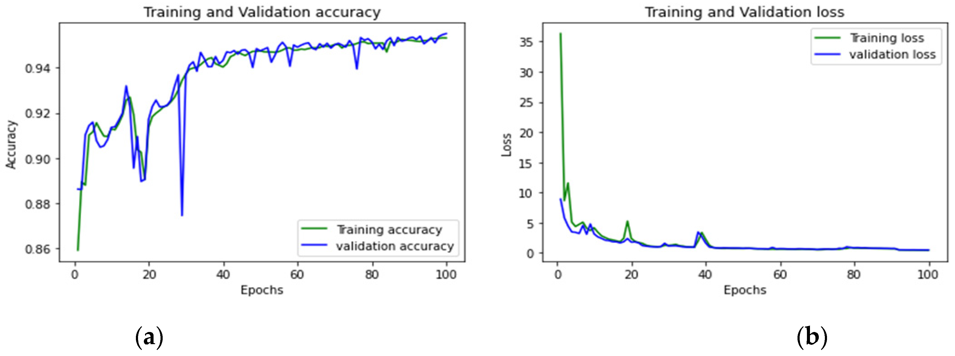 Sensors 23 00890 g016 Sensors 23 00890 g016