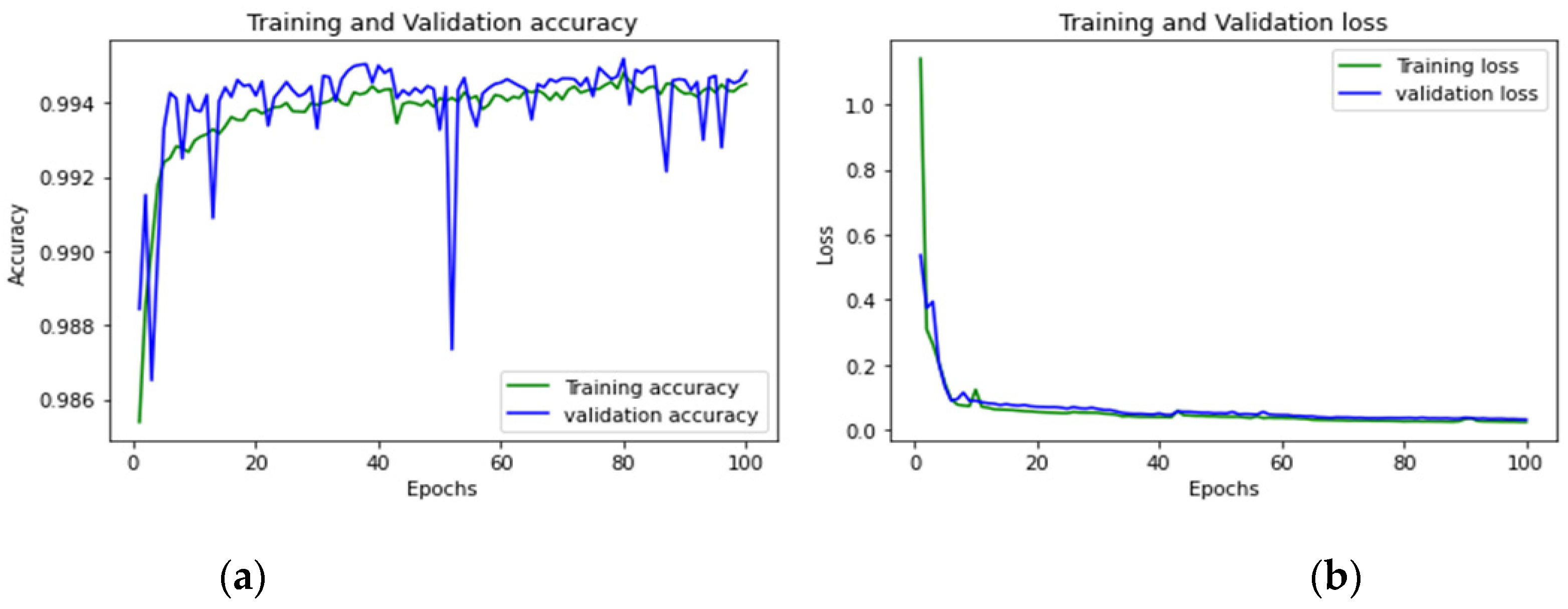 Sensors 23 00890 g017 Sensors 23 00890 g017
