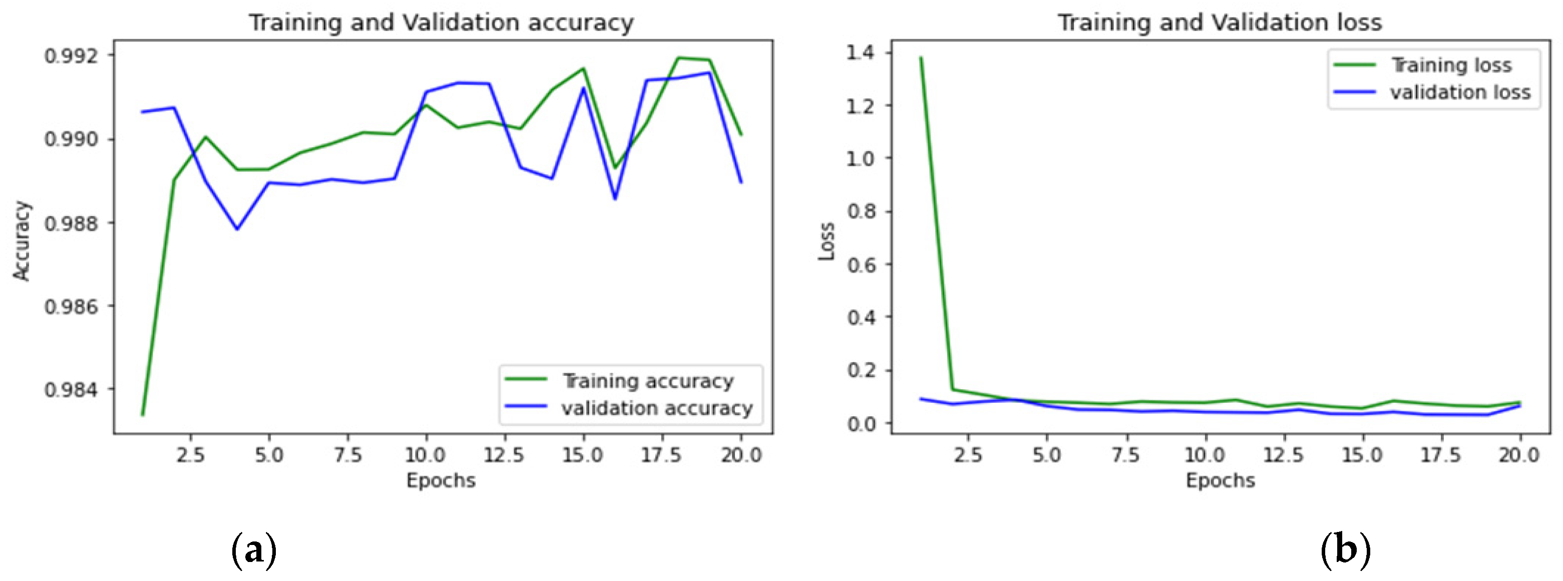 Sensors 23 00890 g019 Sensors 23 00890 g019