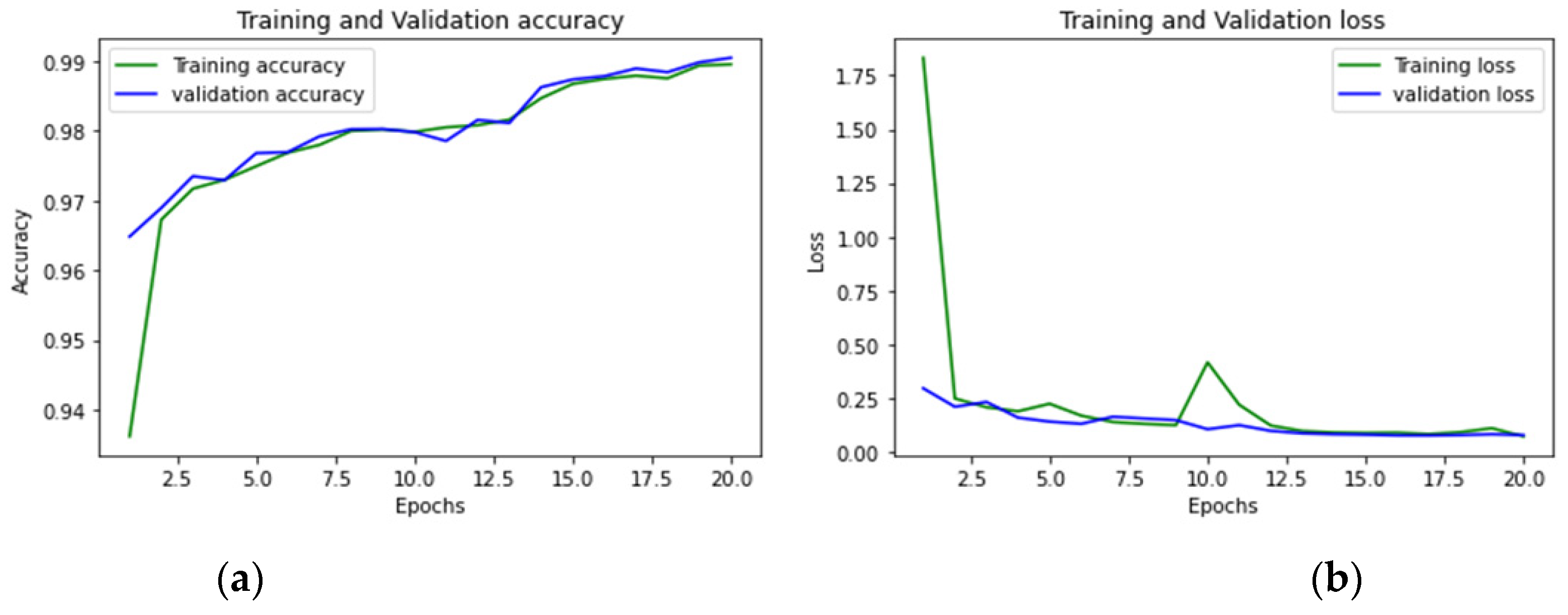 Sensors 23 00890 g021 Sensors 23 00890 g021